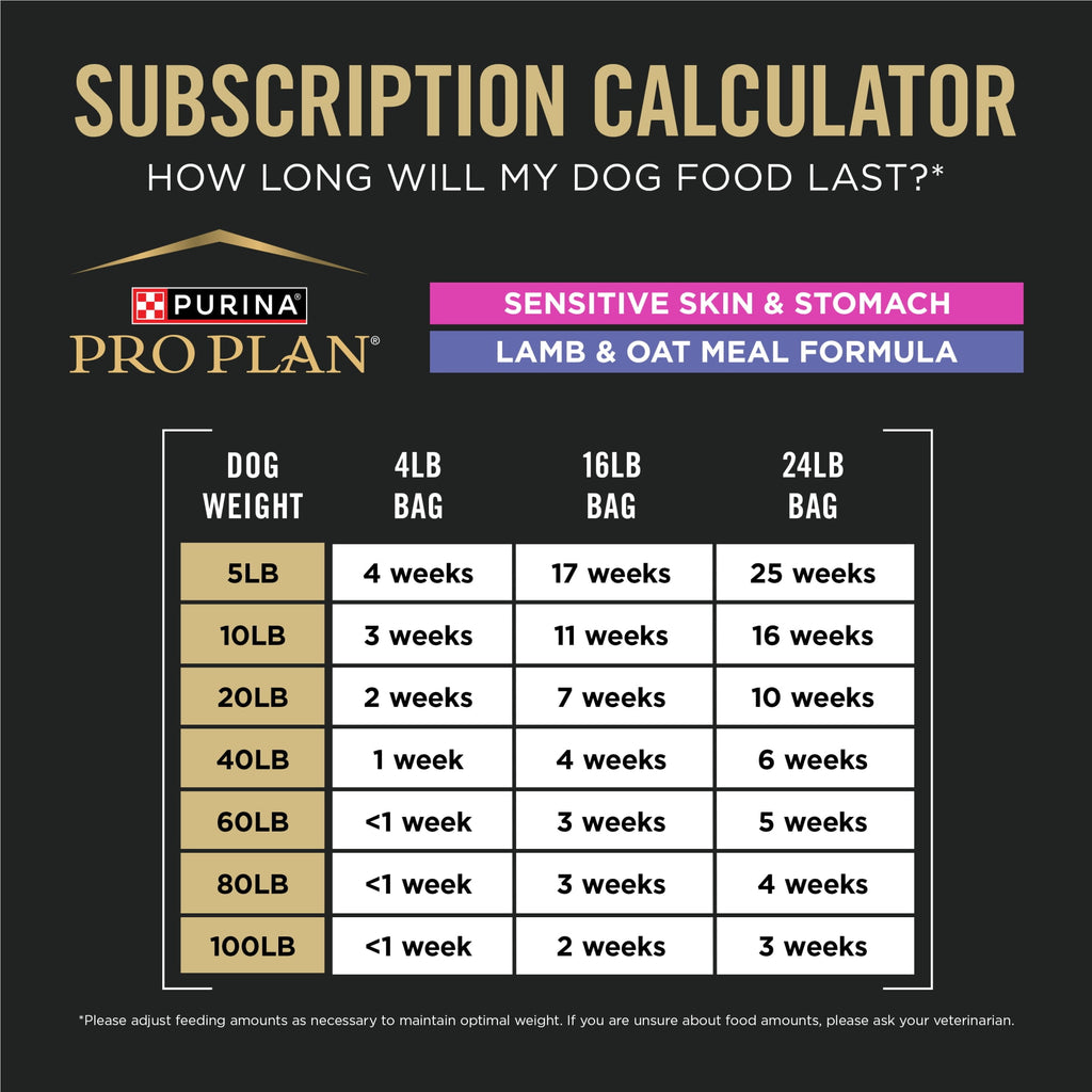 Purina Pro Plan Sensitive Skin and Sensitive Stomach Dog Food Lamb and Oat Meal Formula - 16 lb. Bag