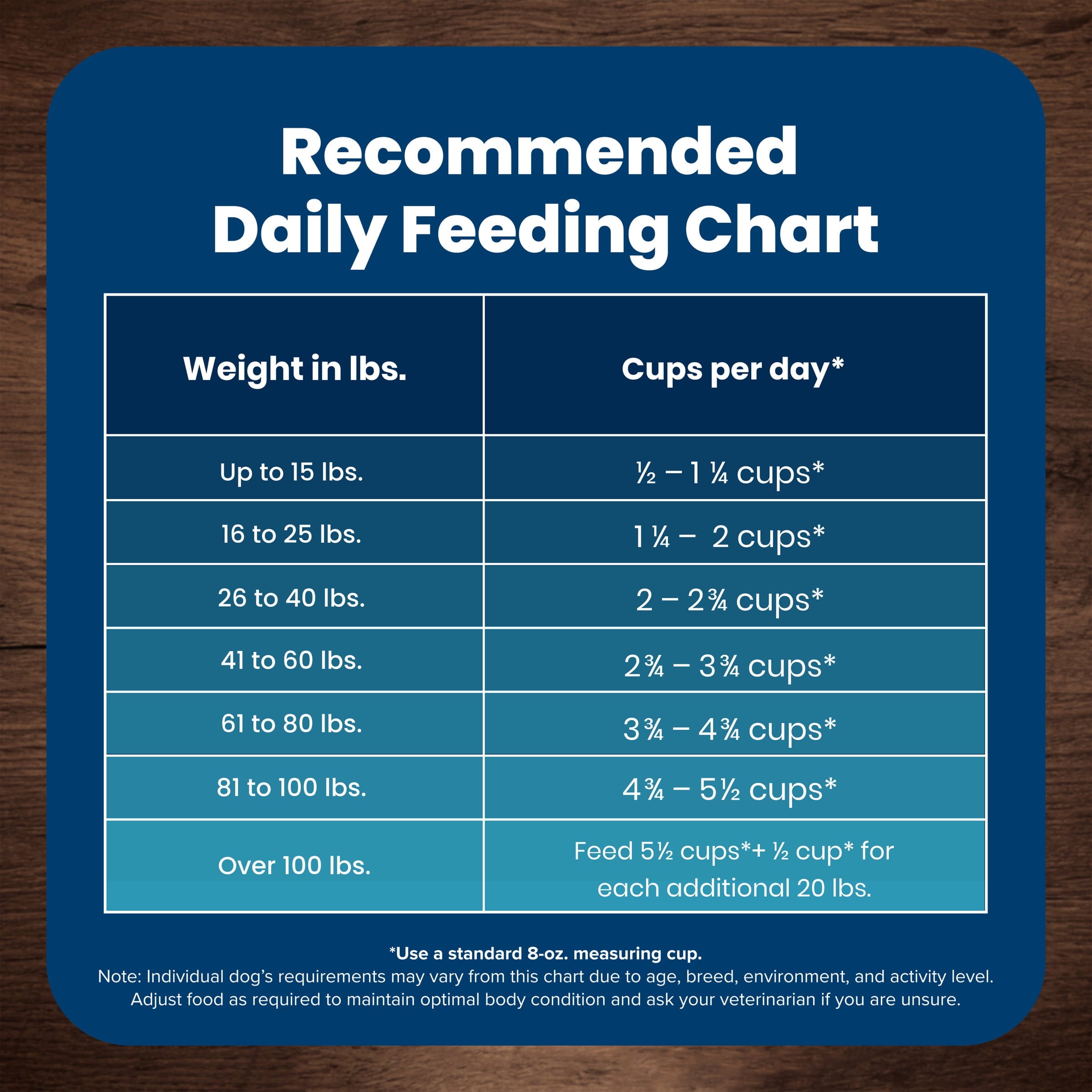Blue Buffalo Life Protection Formula Senior Dry Dog Food - Chicken & Brown Rice, 5lbs.
