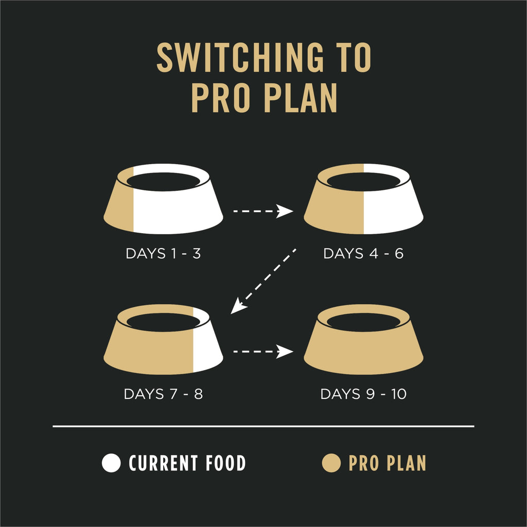 Purina Pro Plan Sensitive Skin and Sensitive Stomach Dog Food Lamb and Oatmeal Formula - 24 lb Bag