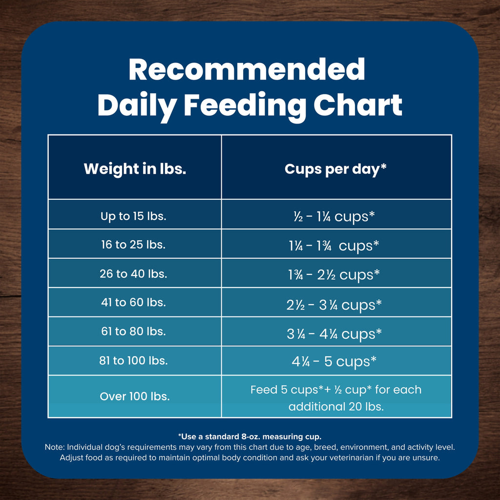 Blue Buffalo Life Protection Formula Adult Small Bite Dry Dog Food - Chicken & Brown Rice, 15 lbs