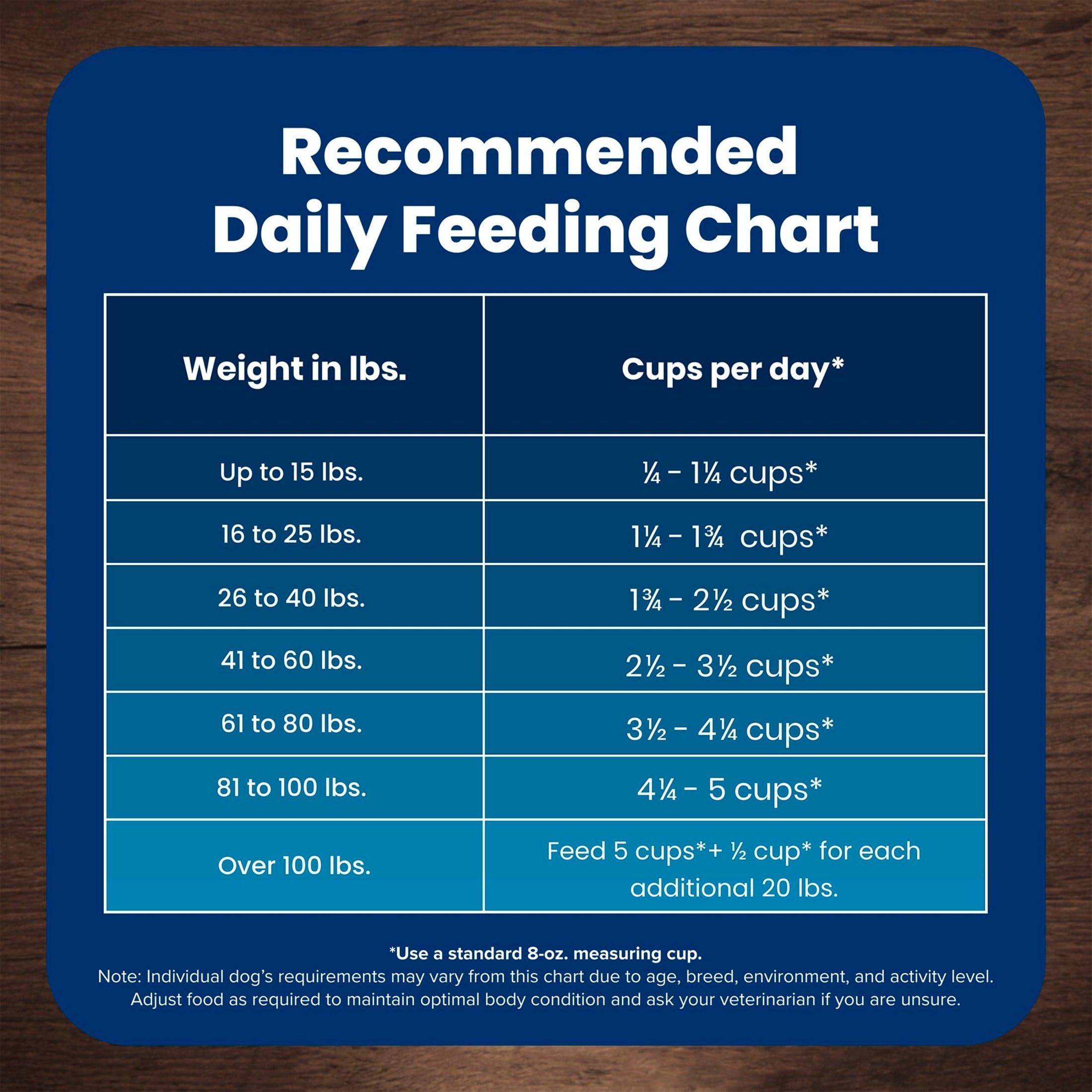 Blue Buffalo Life Protection Formula Adult Dry Dog Food - Fish & Brown Rice, 30lb Bag