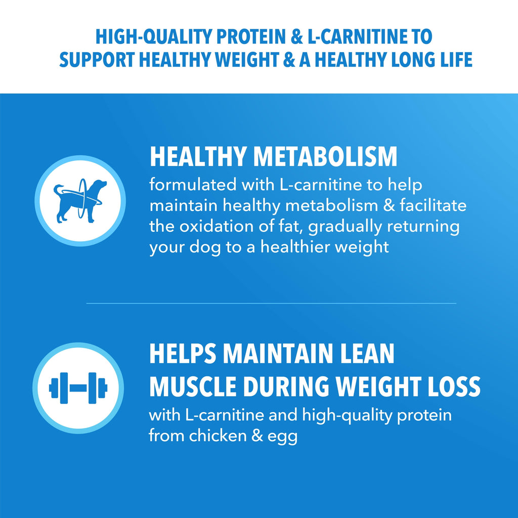IAMS Proactive Health Adult Dry Dog Food Weight Control Premium Dry Nutrition 29.1 lb. Bag
