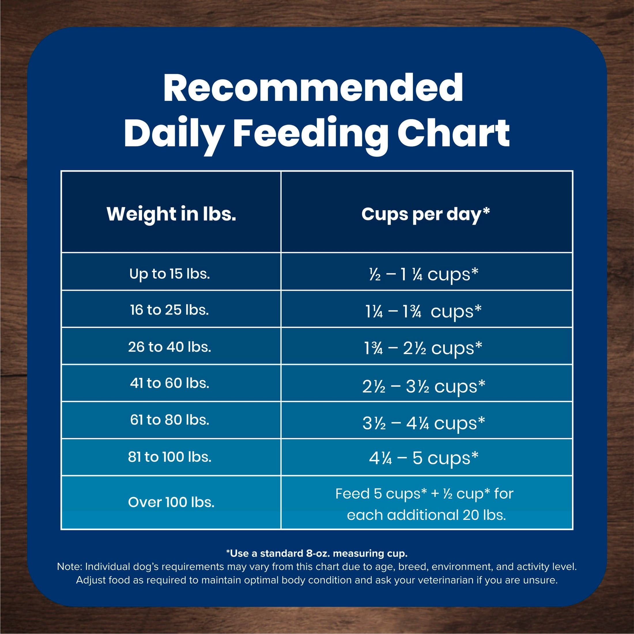 Blue Buffalo Life Protection Formula Adult Dry Dog Food - Salmon, Chicken Free, 15lbs