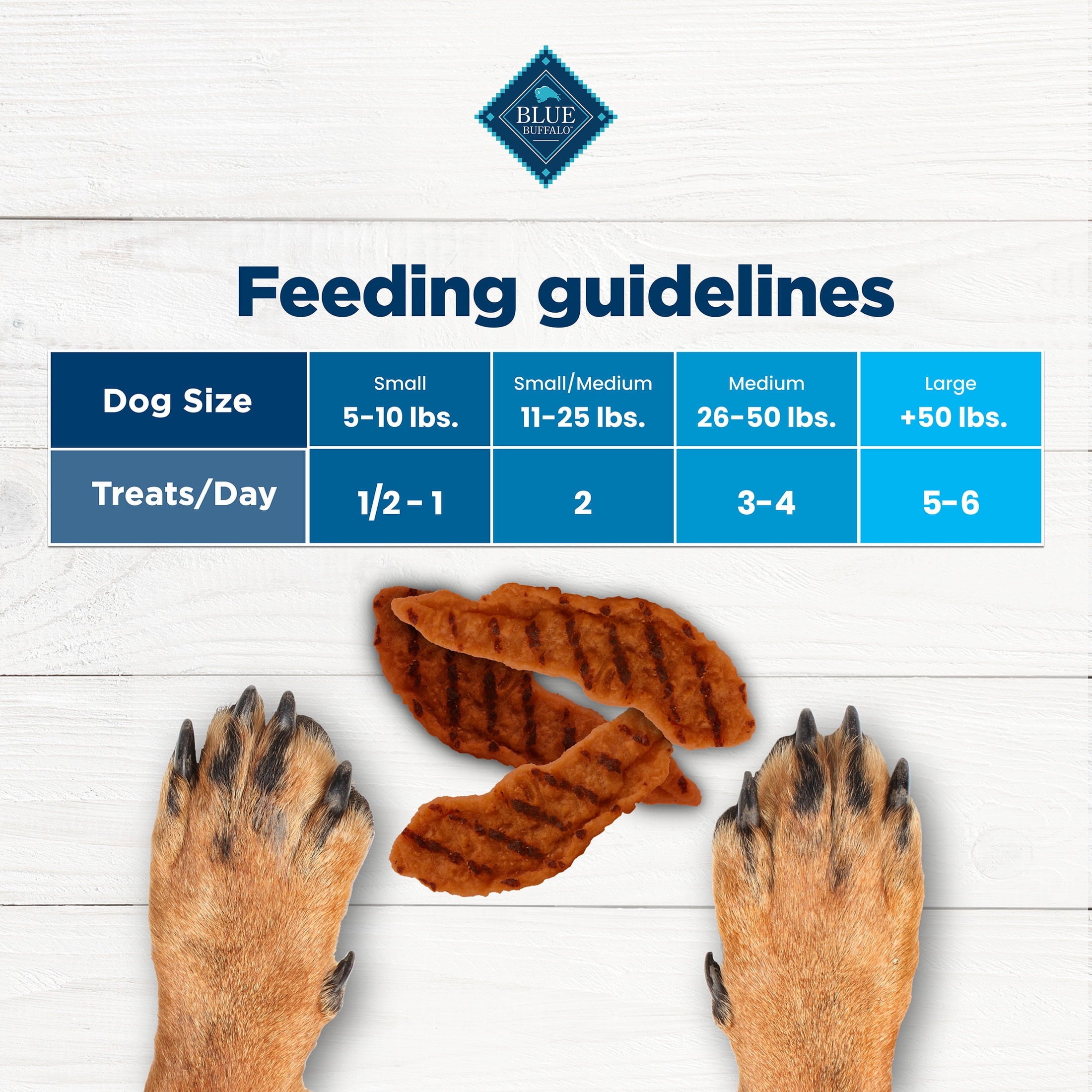 Blue Buffalo Nudges Grillers Natural Dog Treats Made with Real Steak - 5-oz. Bag