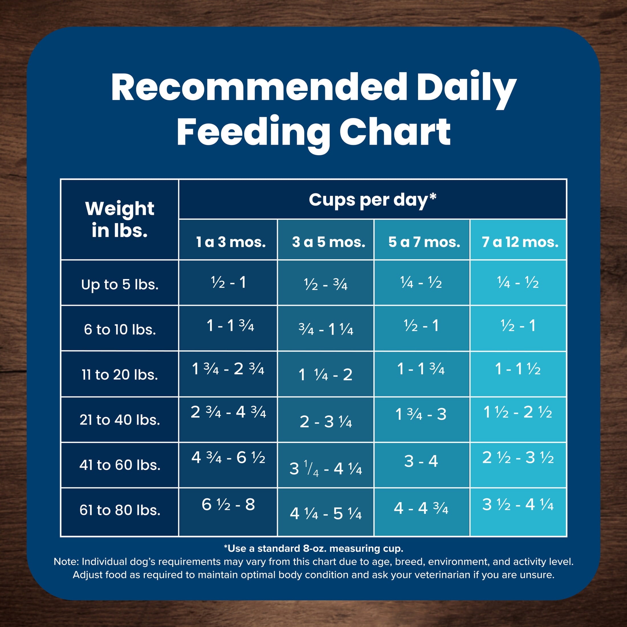 Blue Buffalo Life Protection Formula Large Breed Dry Puppy Food - Chicken & Rice, 15 lbs.