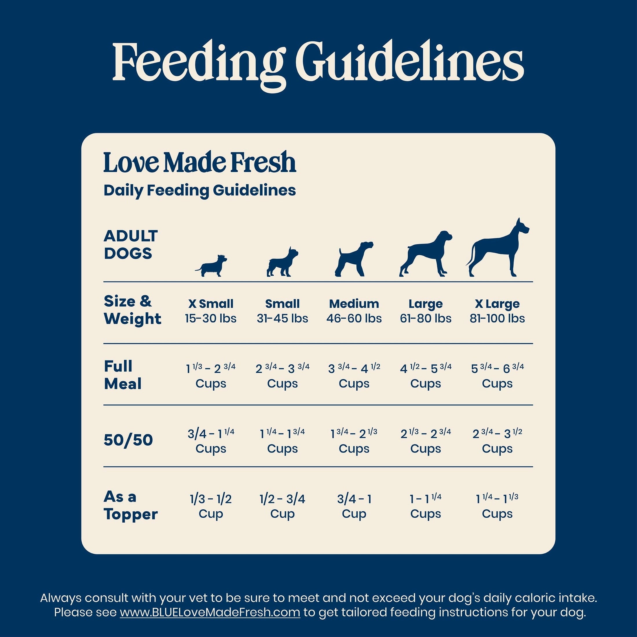 Blue Buffalo Love Made Fresh Dog Food - Refrigerated, Chicken Meatball 1.5lb Pouch - 6-Pack