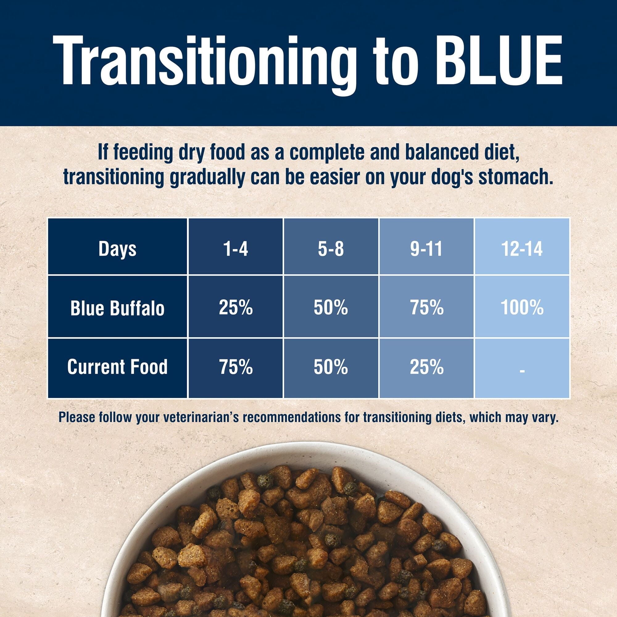 Blue Buffalo True Solutions Small & Mighty Small Breed Dry Dog Food - Chicken, 4-lb. Bag