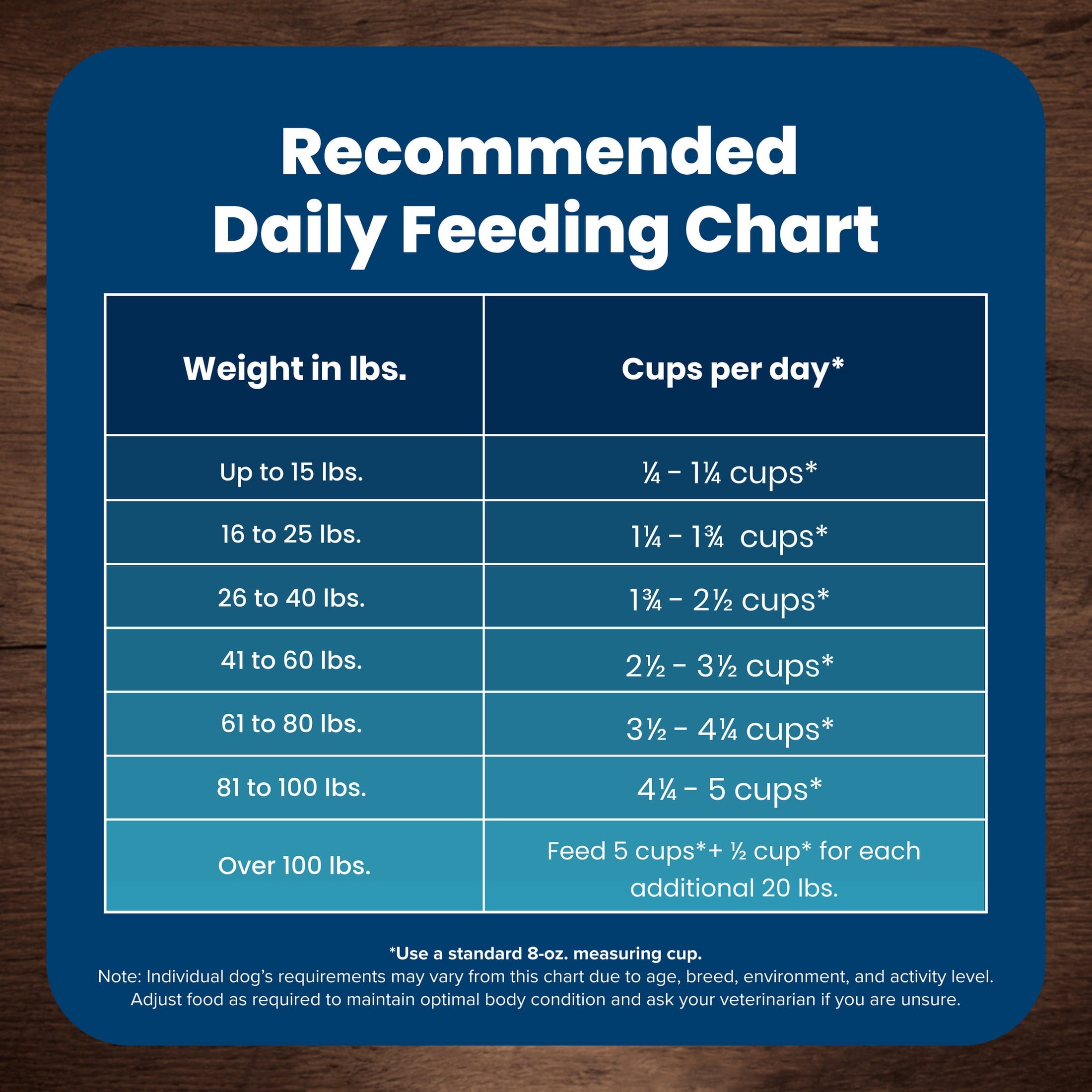 Blue Buffalo Life Protection Formula Natural Dry Dog Food - Fish & Brown Rice, 15-lb. Bag