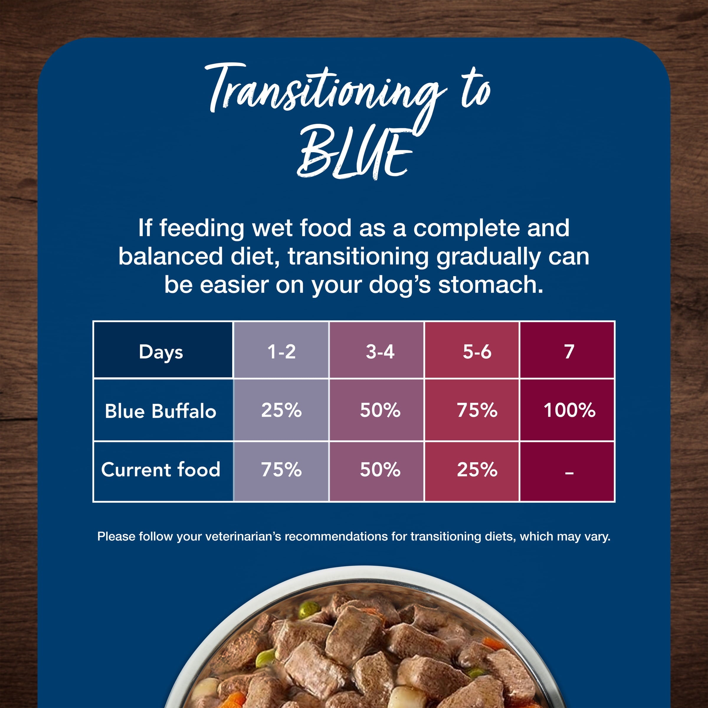 Blue Buffalo Blue's Stew Natural Wet Dog Food - Country Chicken Stew, 12.5-oz. Can