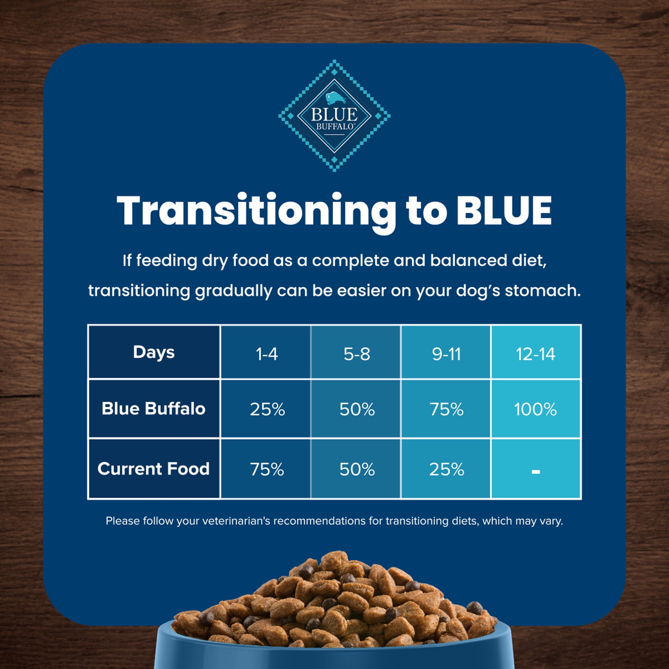 Blue Buffalo Life Protection Formula Adult Dry Dog Food - Chicken & Brown Rice, 30 lbs.