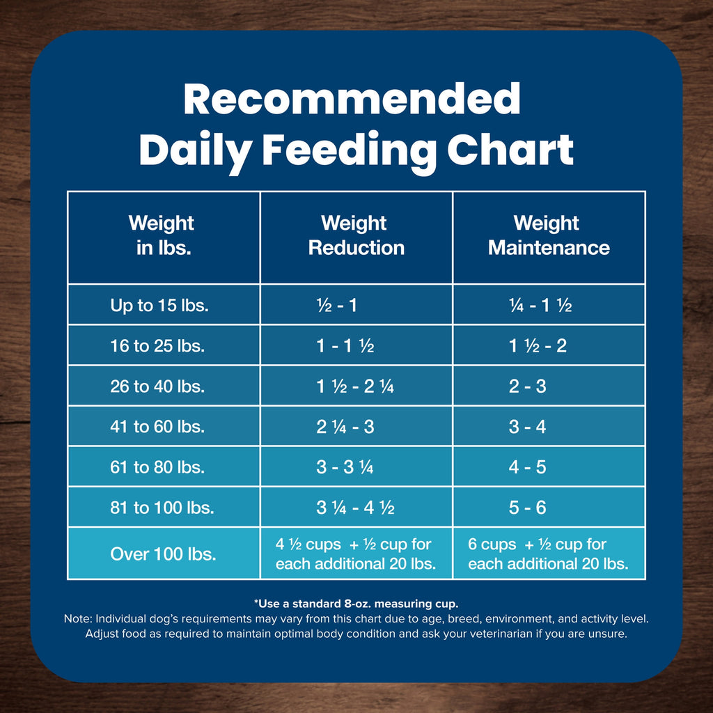 Blue Buffalo Life Protection Formula Chicken Adult Healthy Weight Dry Dog Food 30 lbs.