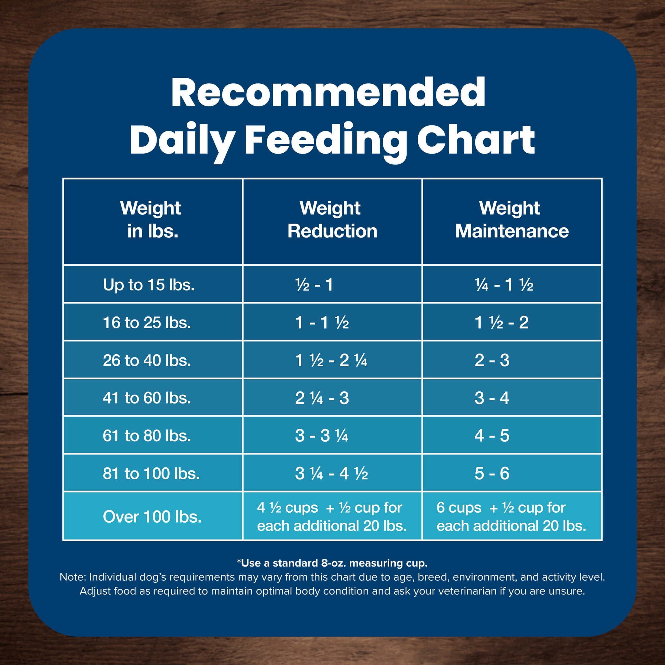 Blue Buffalo Life Protection Formula Chicken Adult Healthy Weight Dry Dog Food 30 lbs.