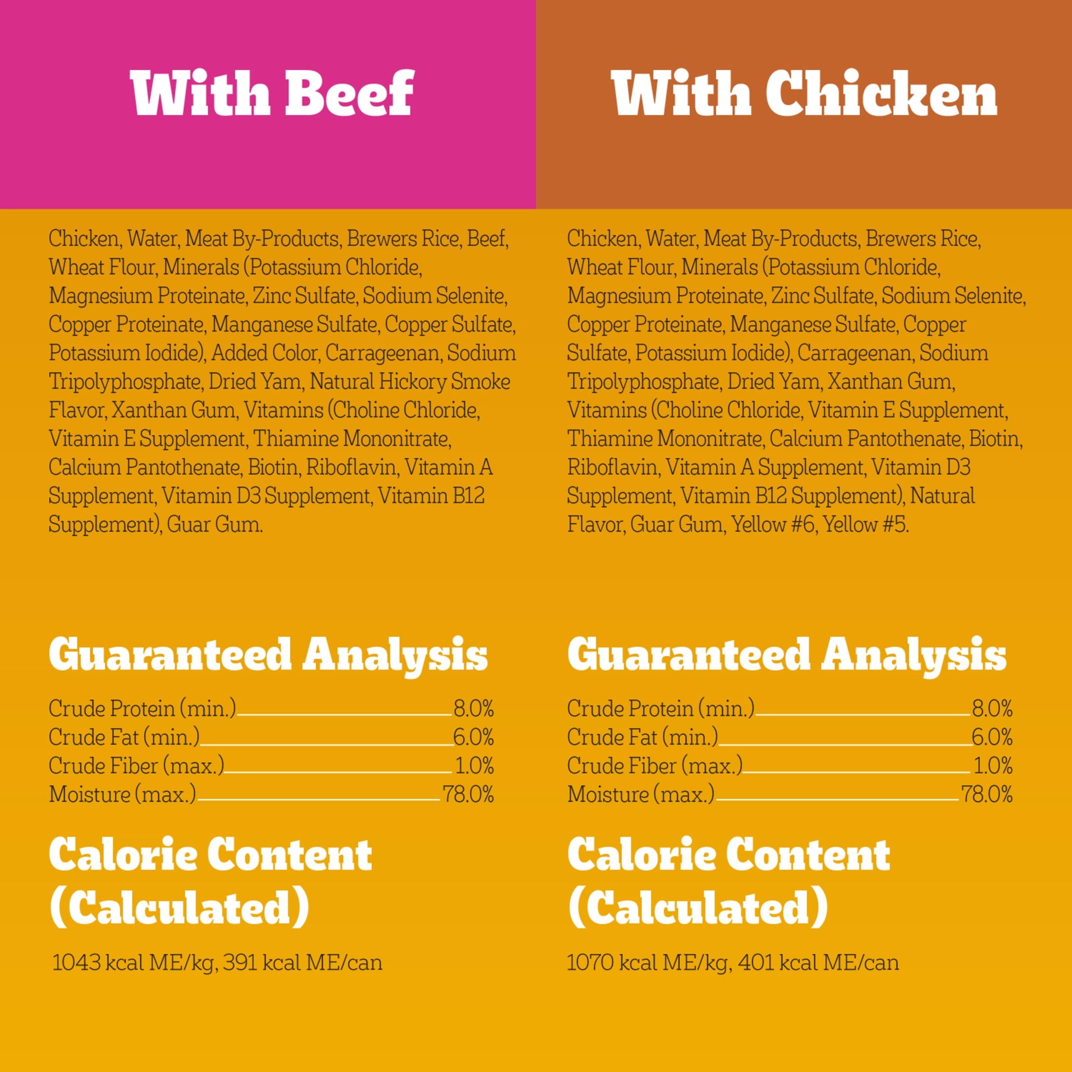 Pedigree Chopped Ground Dinner Chicken & Beef Variety Pack Wet Dog Food - (12) 13.2 Oz Cans - 4-Pack