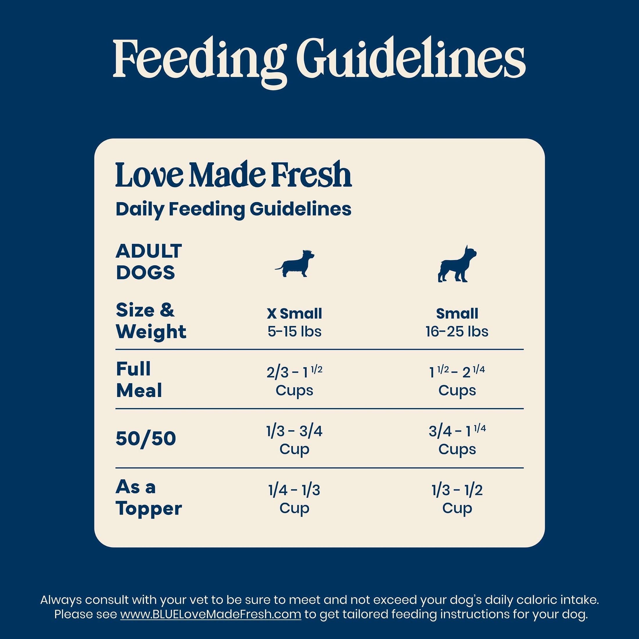 Blue Buffalo Love Made Fresh Small Breed Dog Food Refrigerated - Chicken Meatball 1lb Pouch