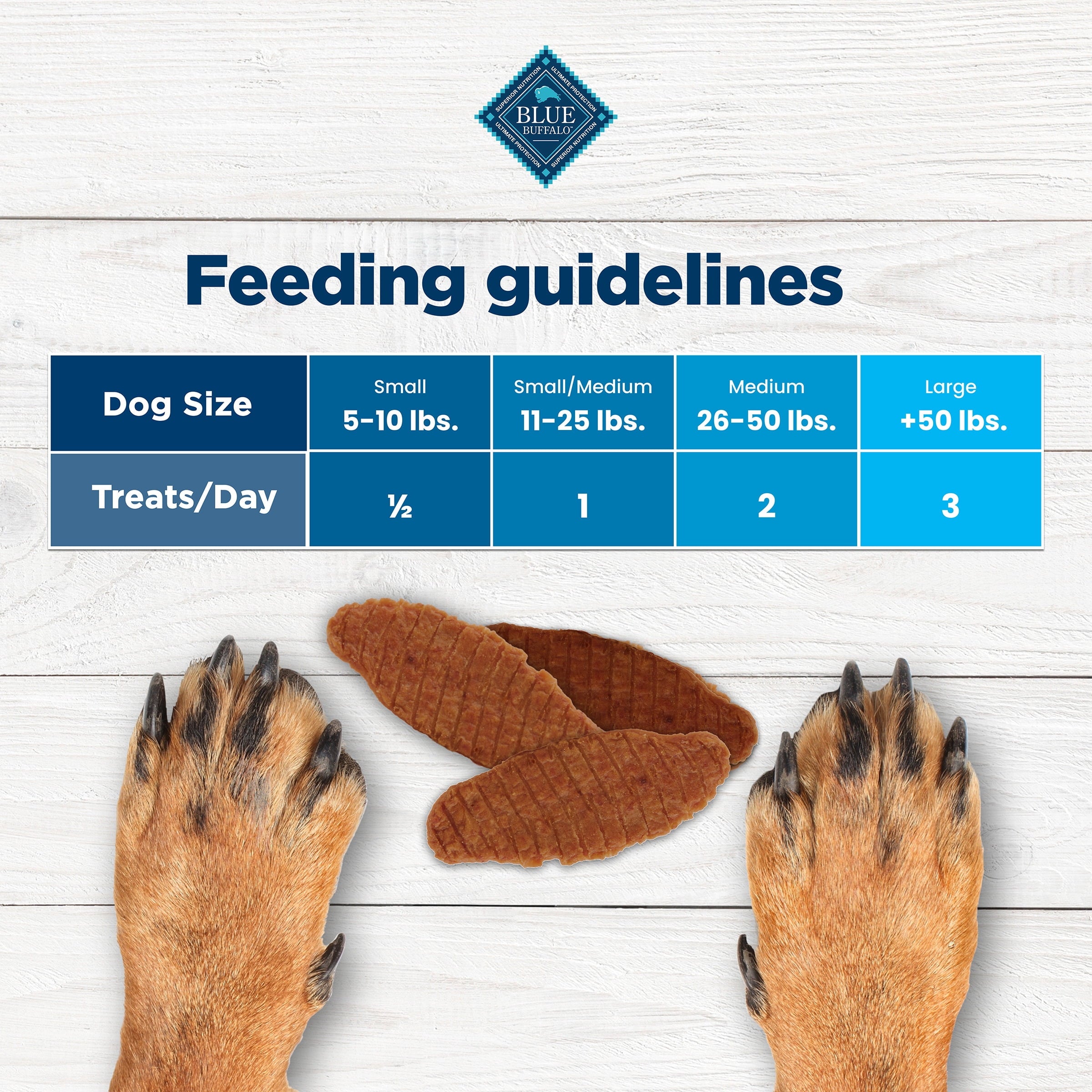 Blue Buffalo Nudges Jerky Cuts - Natural Dog Treats, Chicken Jerky, 12oz Bag