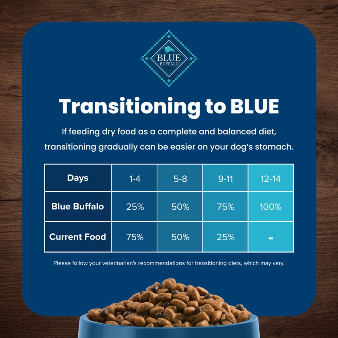 Blue Buffalo Life Protection Formula Adult Dry Dog Food - Chicken & Brown Rice, 5 lbs.