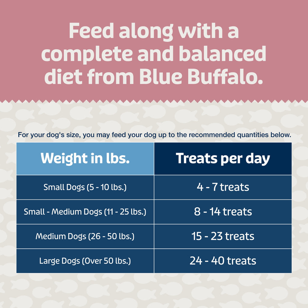 Blue Buffalo BLUE Bits Plus Skin & Coat and Immune Support Daily Benefit Dog Treats - Soft & Chewy Salmon Morsels, 9.5-oz. Bag