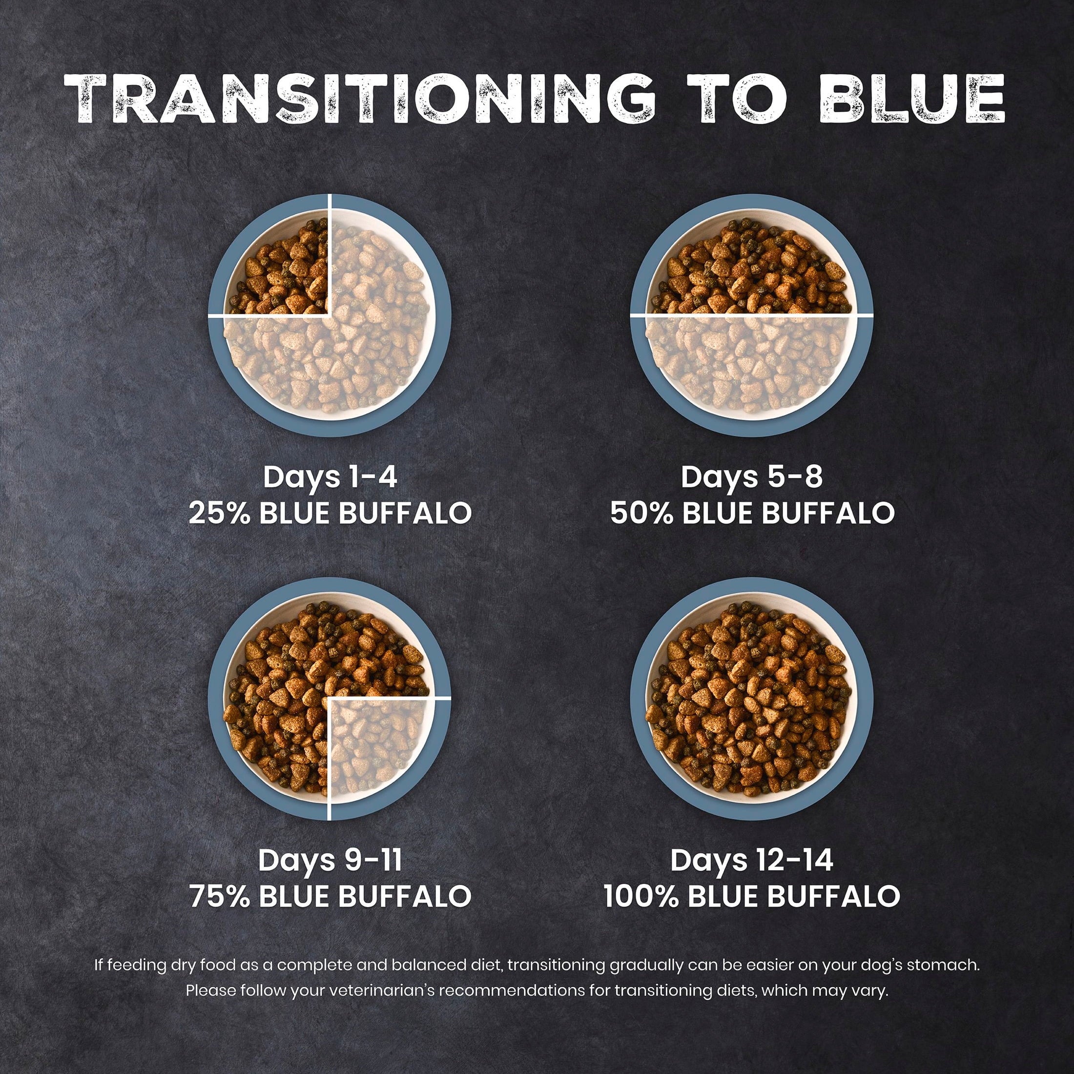 Blue Buffalo Wilderness Adult Wet Dog Food - Salmon & Chicken Grill, 12.5oz