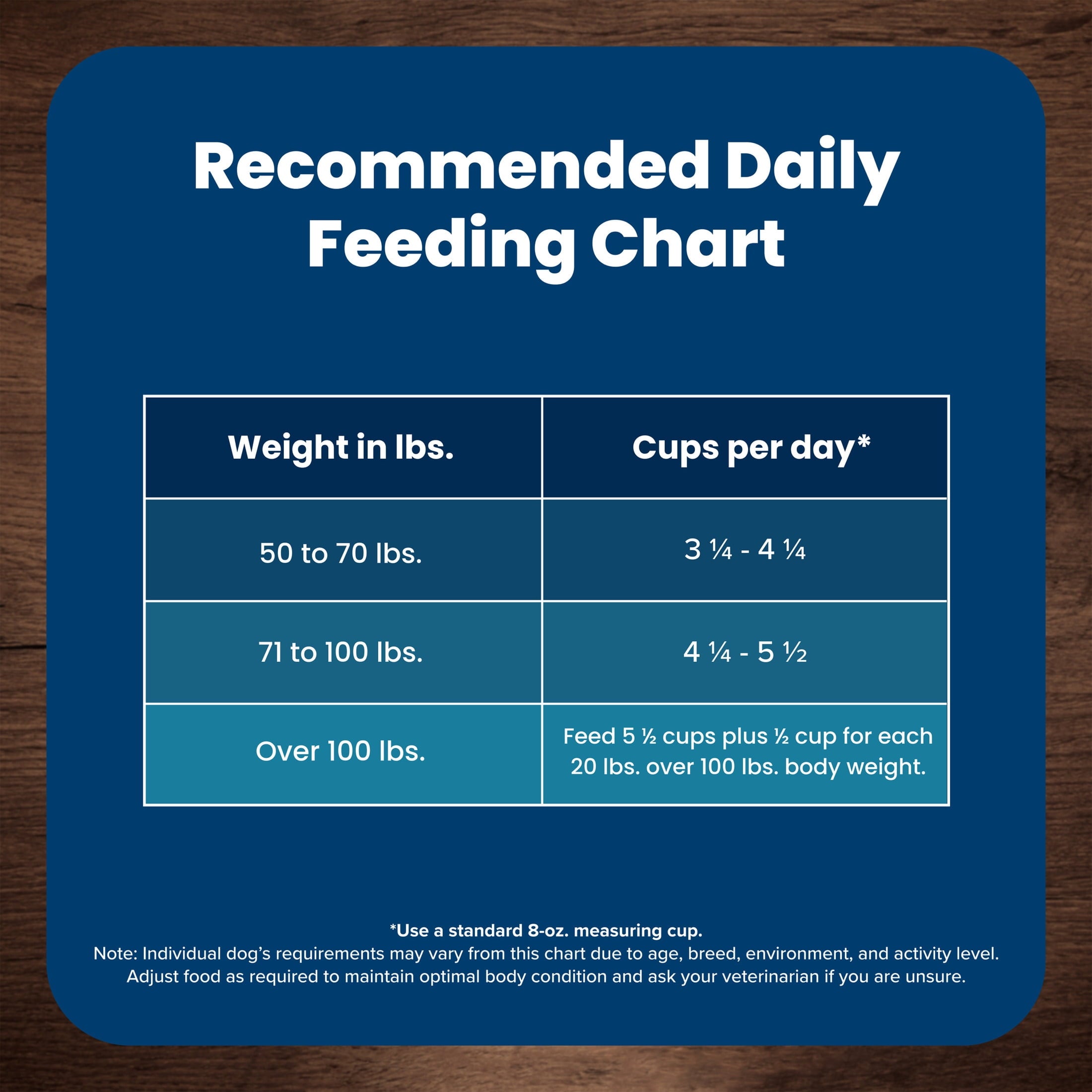 Blue Buffalo Life Protection Formula Large Breed Dry Dog Food - Chicken & Rice, 30-lb. Bag