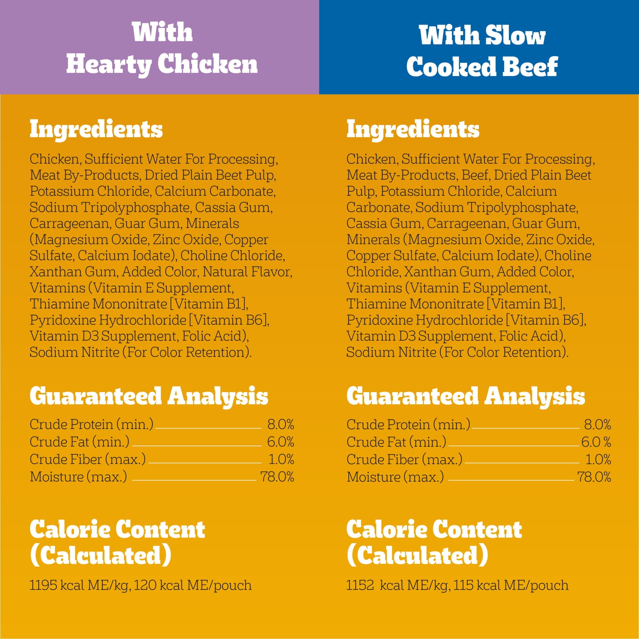 Pedigree Chopped Ground Dinner Slow Cooked Beef Variety Pack Wet Dog Food - (18) 3.5 Oz Pouches