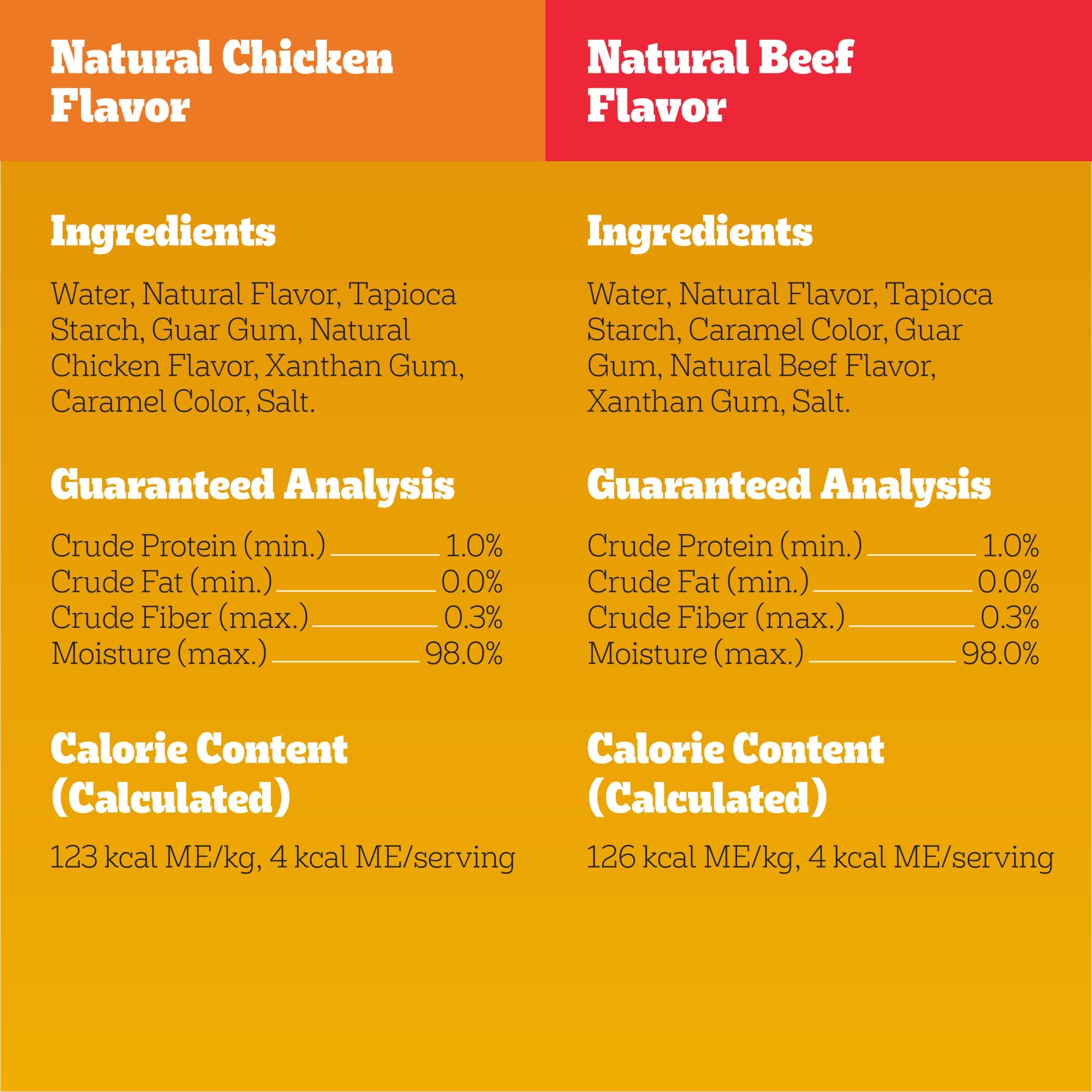 Pedigree Drizzlers Savory Sauce Multipack Wet Dog - 2.1 oz Twin Pouches, 16-Pack