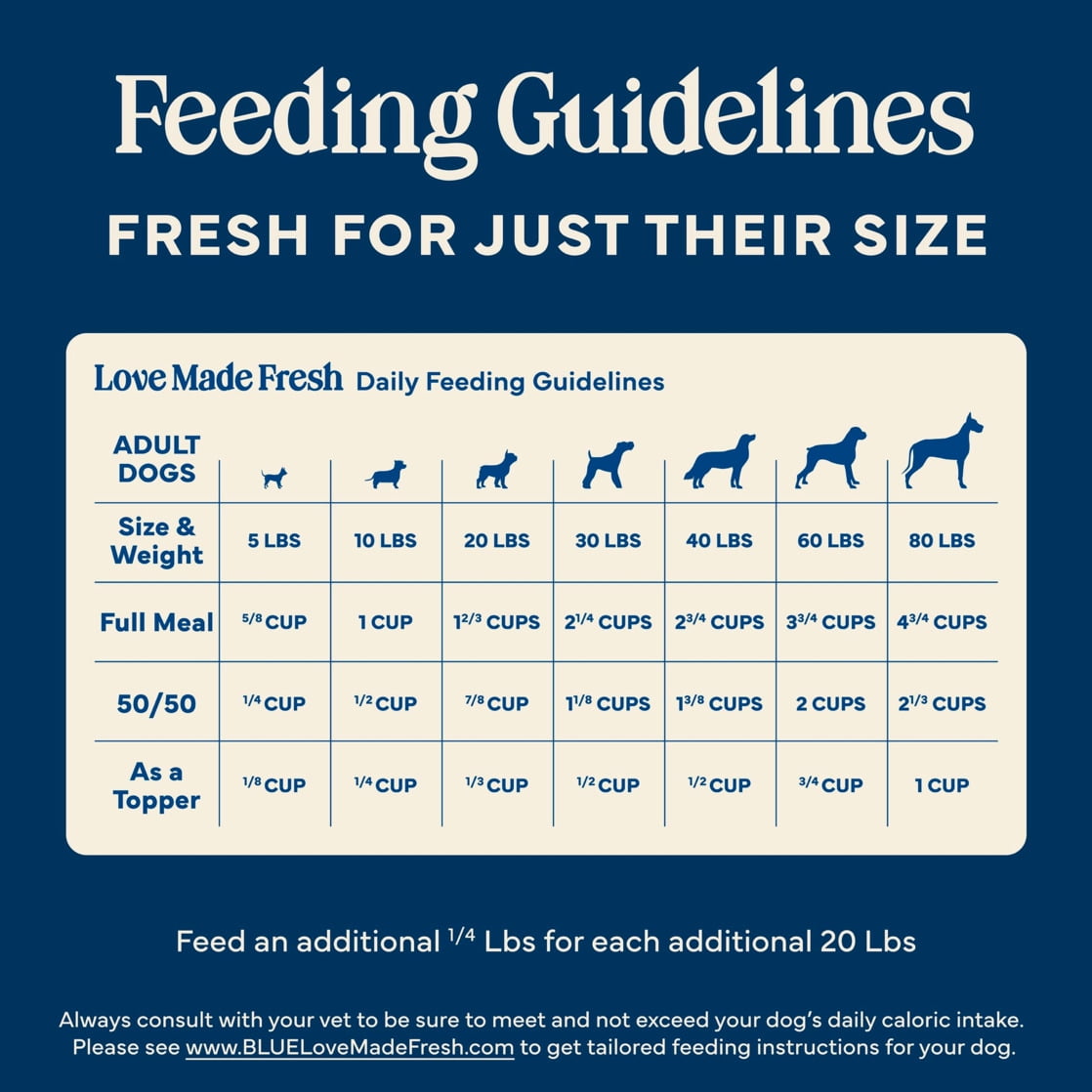 Blue Buffalo Love Made Fresh Dog Food - Refrigerated, Beef Recipe, 1-lb Roll