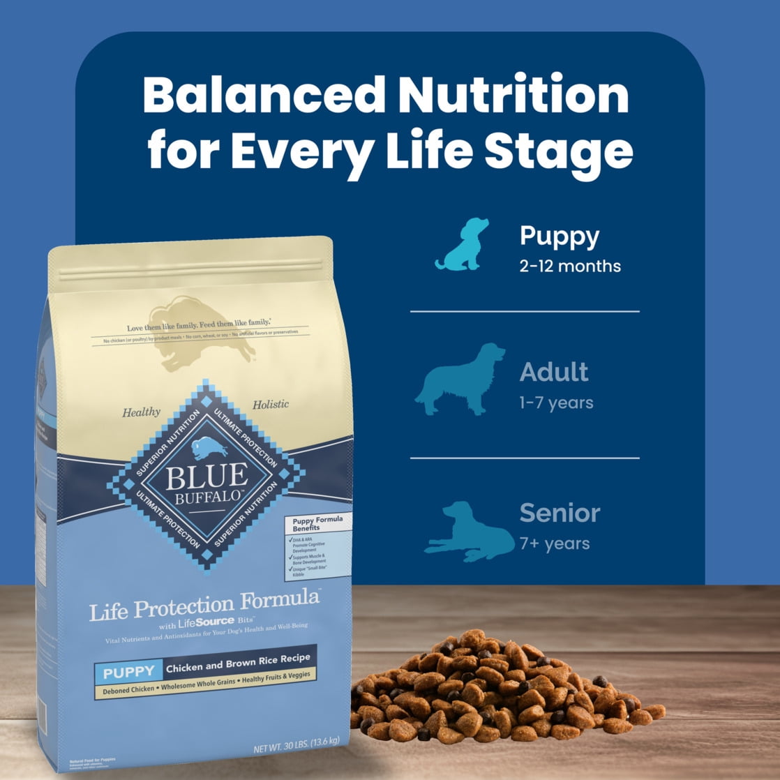 Blue Buffalo Life Protection Formula Puppy Dry Dog Food - Chicken & Brown Rice, 30 lbs