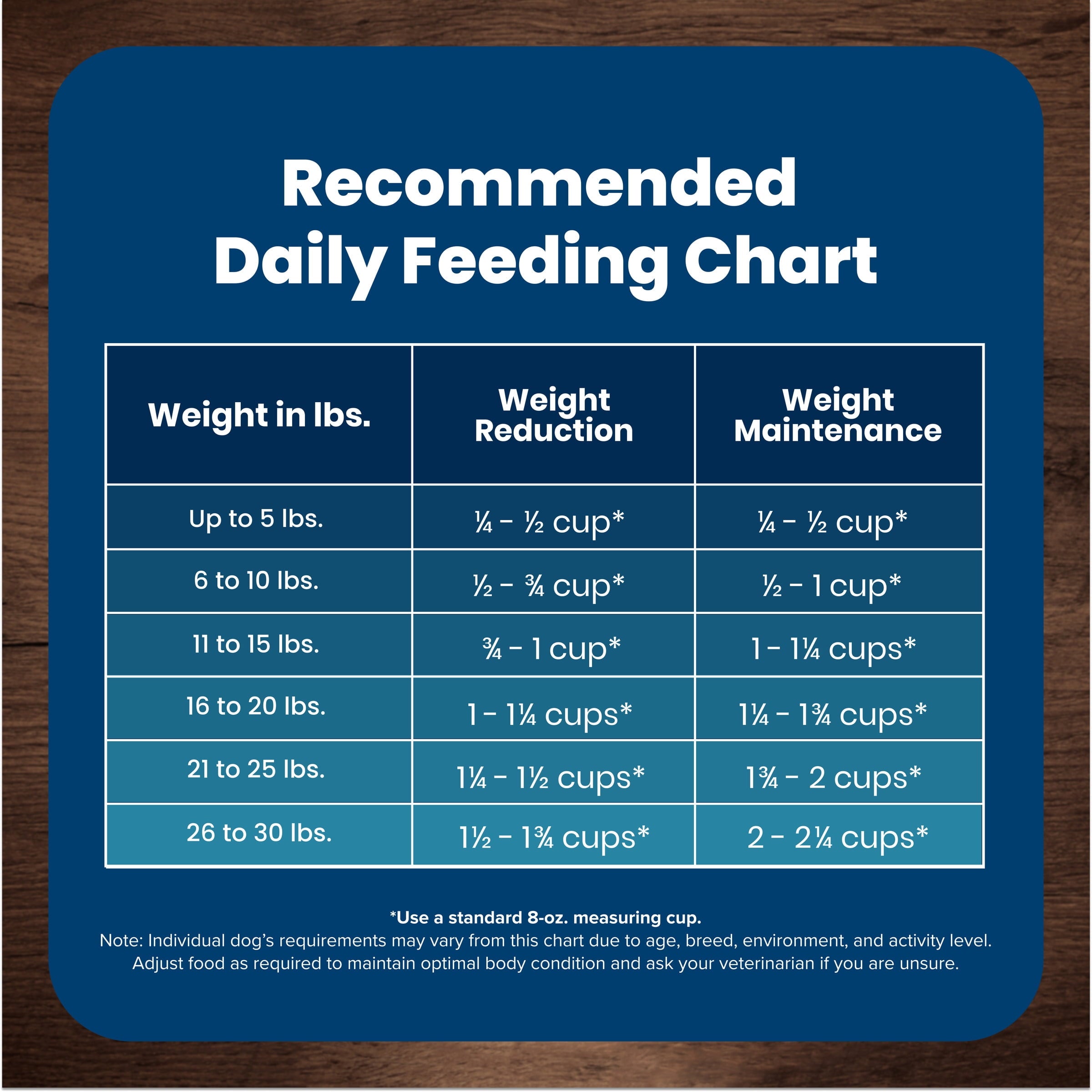 Blue Buffalo Life Protection Formula Adult Small Breed Healthy Weight Dry Dog Food - Chicken, 5 lbs.
