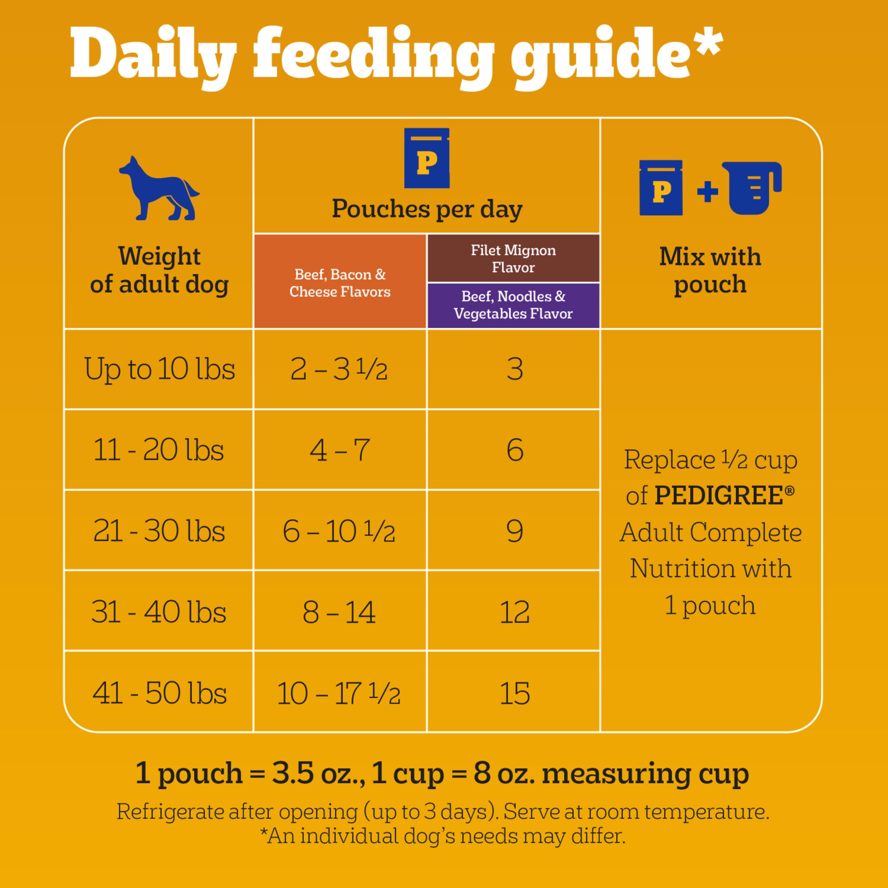 PEDIGREE Pouch - 30 Count Multi-pack Beef CIG (Filet Mignon, Beef/Noodle/Veg, Beef/Bacon/Cheese)