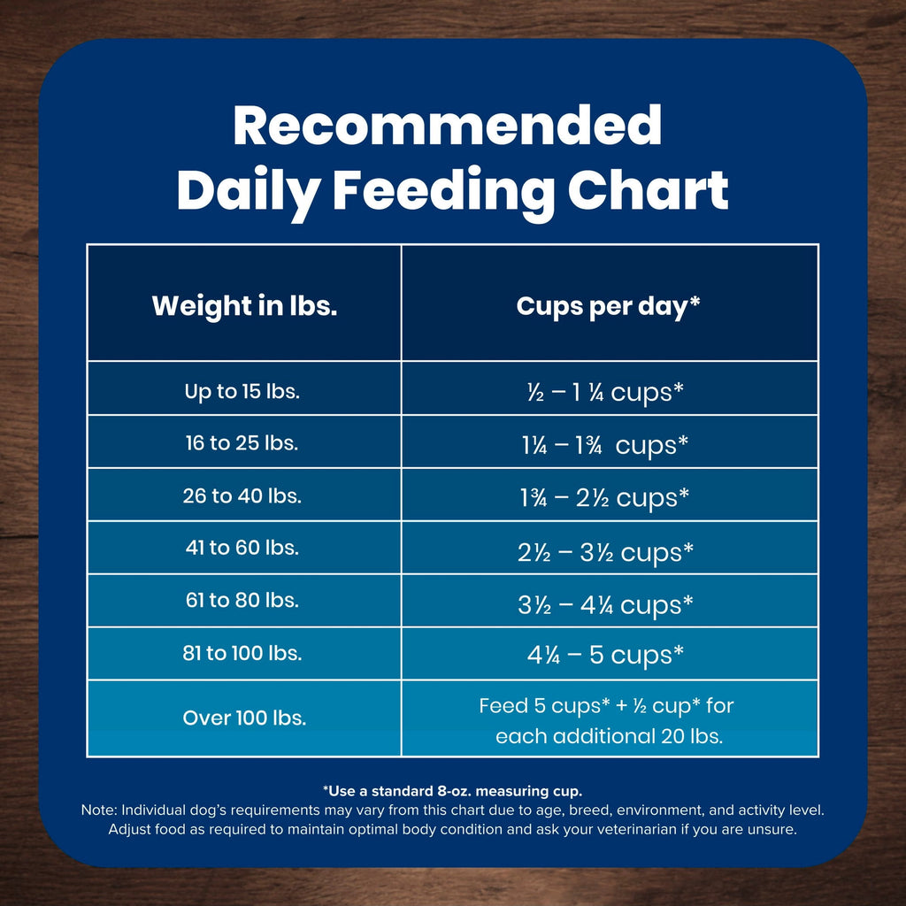 Blue Buffalo Life Protection Formula Adult Dry Dog Food - Salmon, Chicken Free, 30lbs