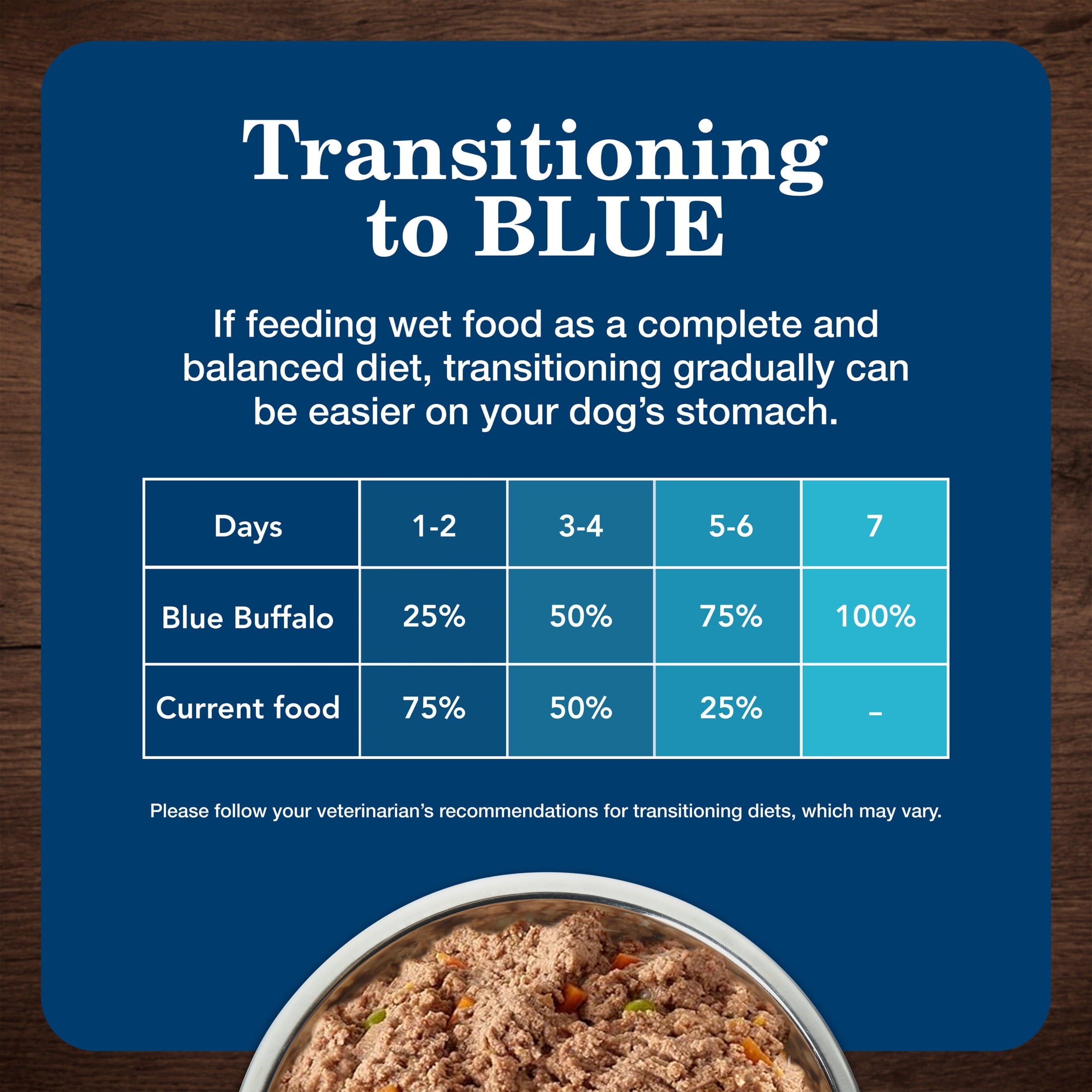 Blue Buffalo Homestyle Recipe Adult Wet Dog Food - Lamb Dinner, 12.5-oz. Can - 12-Pack