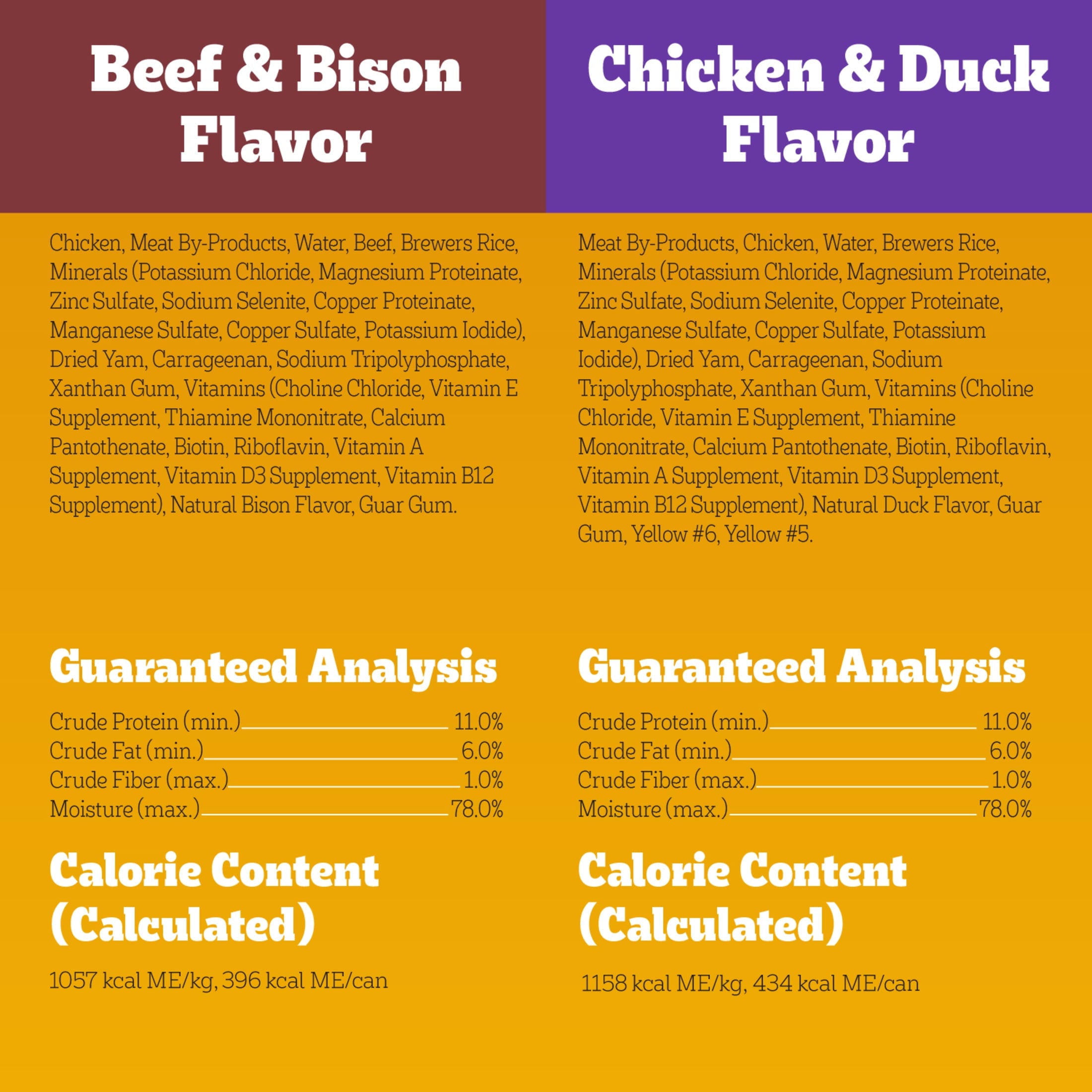 Pedigree High Protein Chicken Duck & Beef Bison Flavor Wet Dog Food Variety Pack (12) 13.2 Oz Cans - 3-Pack