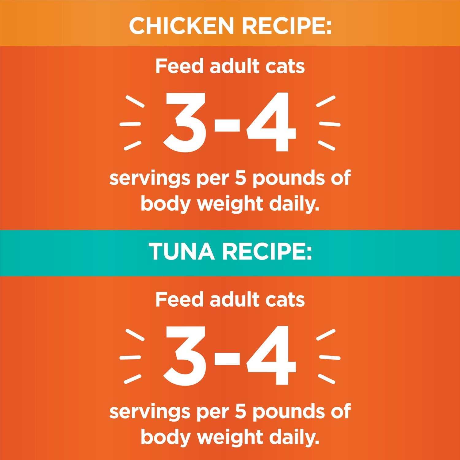 Iams Perfect Portions Grain Free Wet Cat Food Variety Pack - 1.32 Oz Trays, 12 Pack