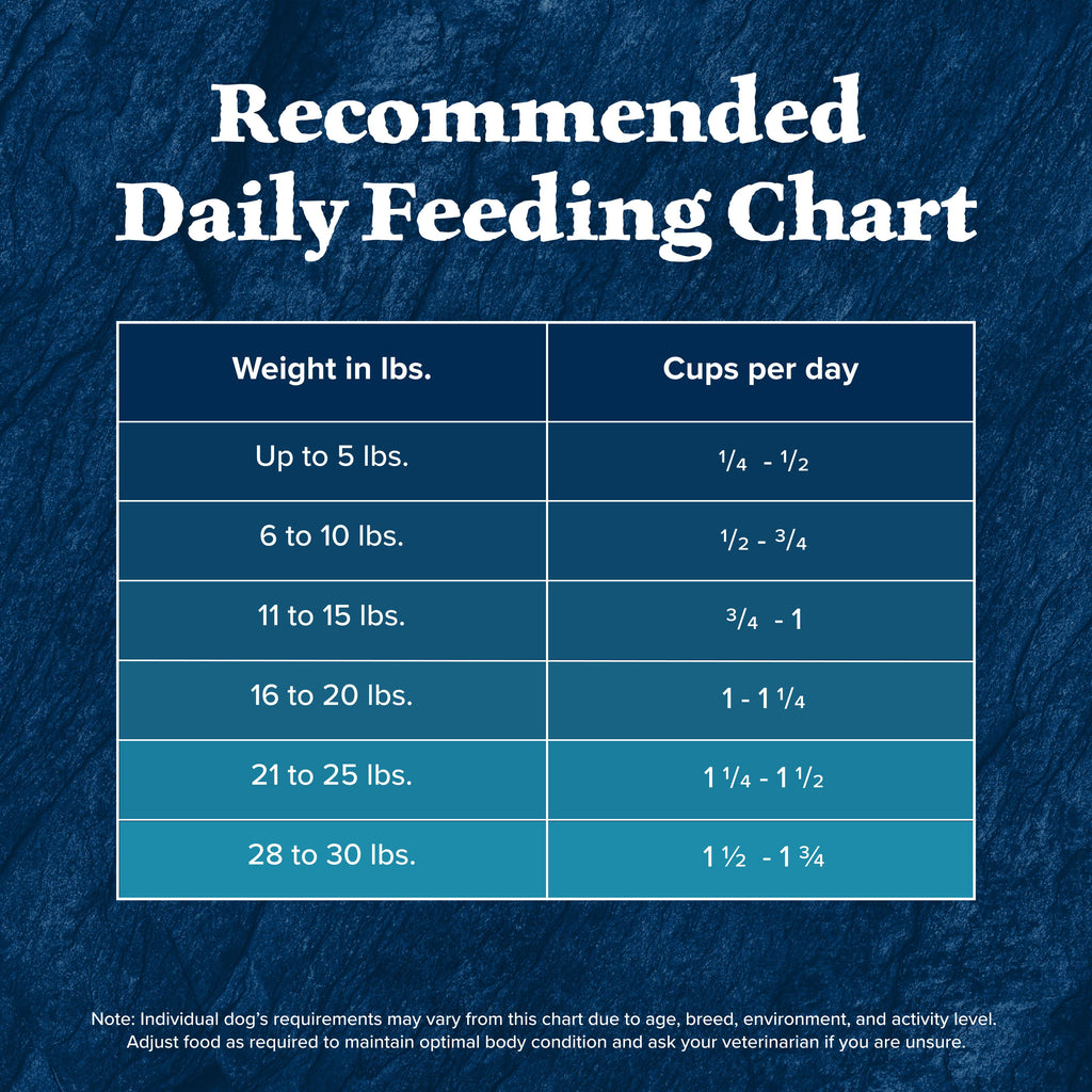 Blue Buffalo Wilderness Small Breed Dry Dog Food Plus Wholesome Grains - Chicken 4.5 lbs.