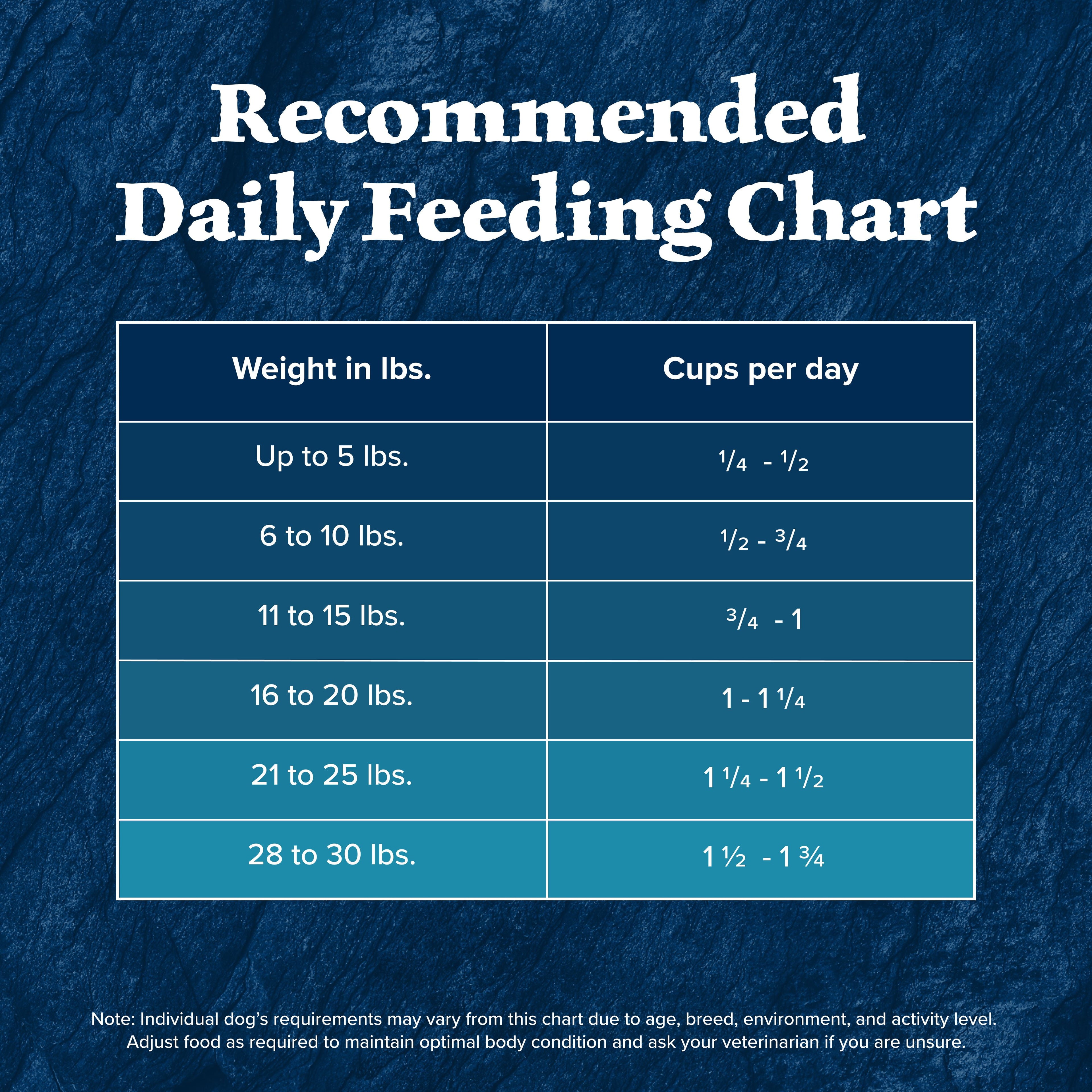 Blue Buffalo Wilderness Small Breed Dry Dog Food Plus Wholesome Grains - Chicken 4.5 lbs.