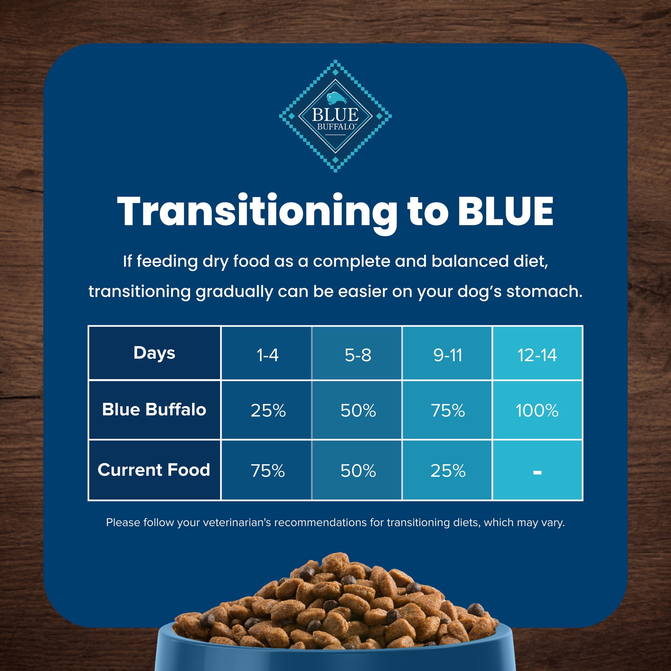Blue Buffalo Life Protection Formula Adult Dry Dog Food - Lamb & Brown Rice, 30 lbs.