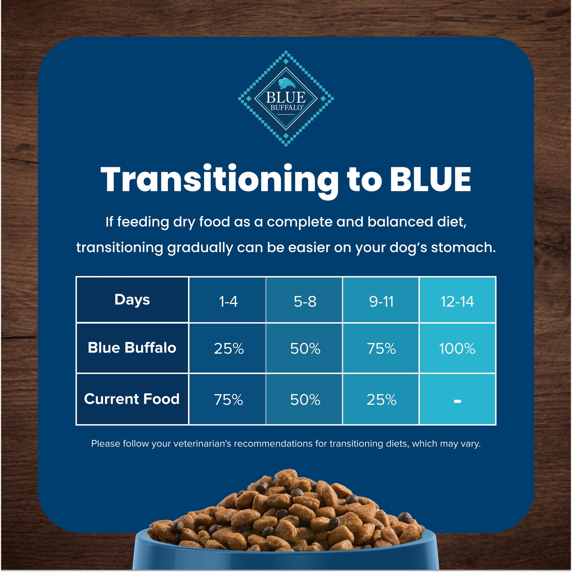 Blue Buffalo Life Protection Formula Adult Small Breed Healthy Weight Dry Dog Food - Chicken, 5 lbs.