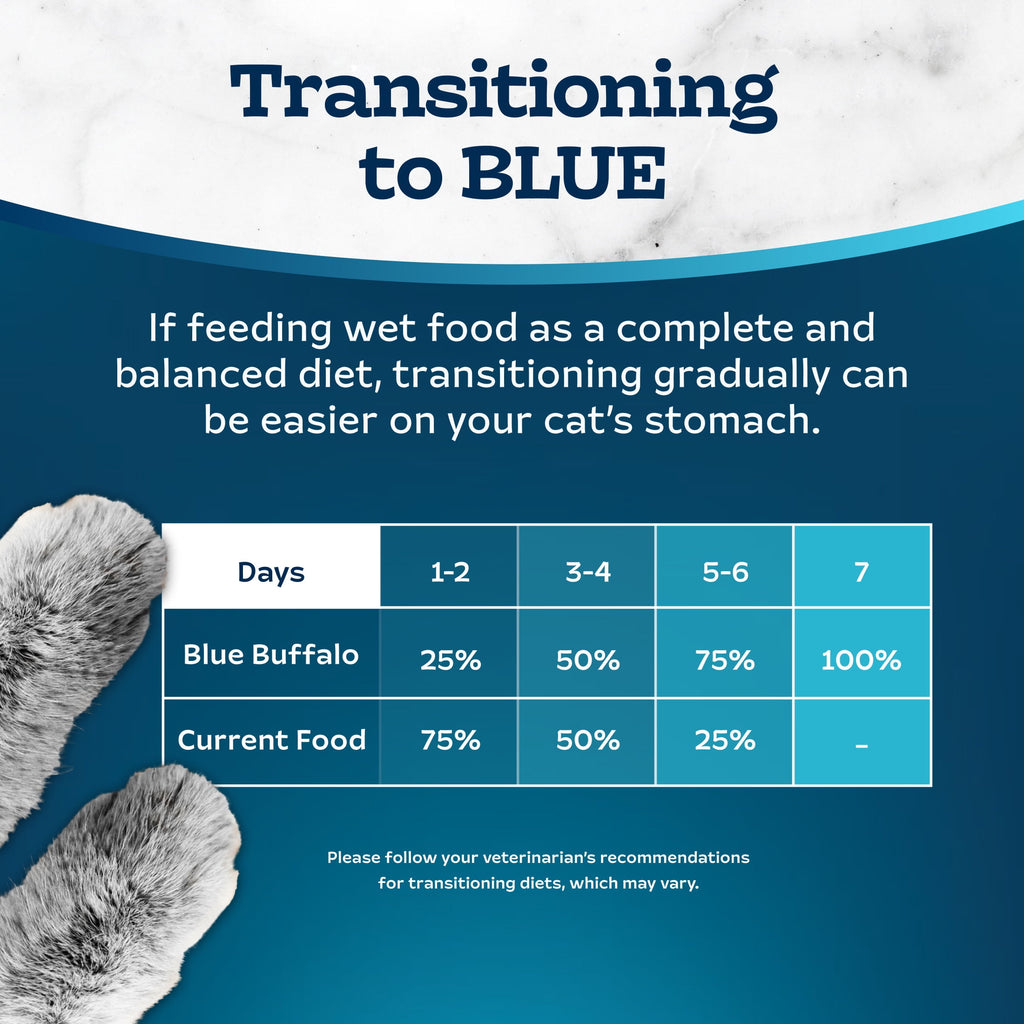 Blue Buffalo Tastefuls Spoonless Wet Cat Food Paté - 2.6-oz. Twin Packs, Chicken & Turkey (12 Count.)