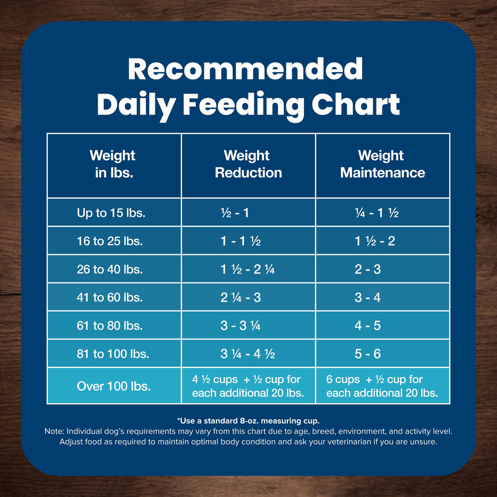 Blue Buffalo Life Protection Formula Healthy Weight Adult Dry Dog Food - Chicken, 15-lb Bag