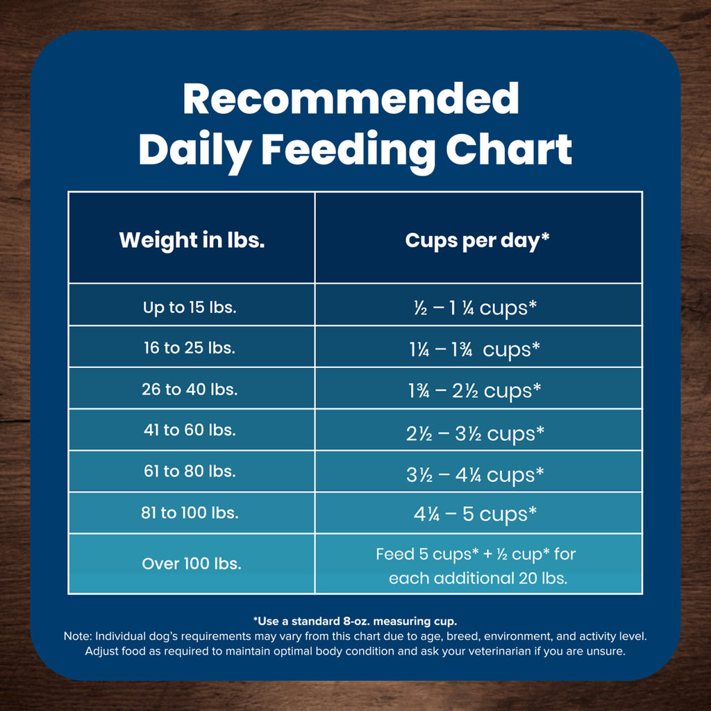 Blue Buffalo Life Protection Formula Adult Dry Dog Food - Chicken & Brown Rice, 30 lbs.
