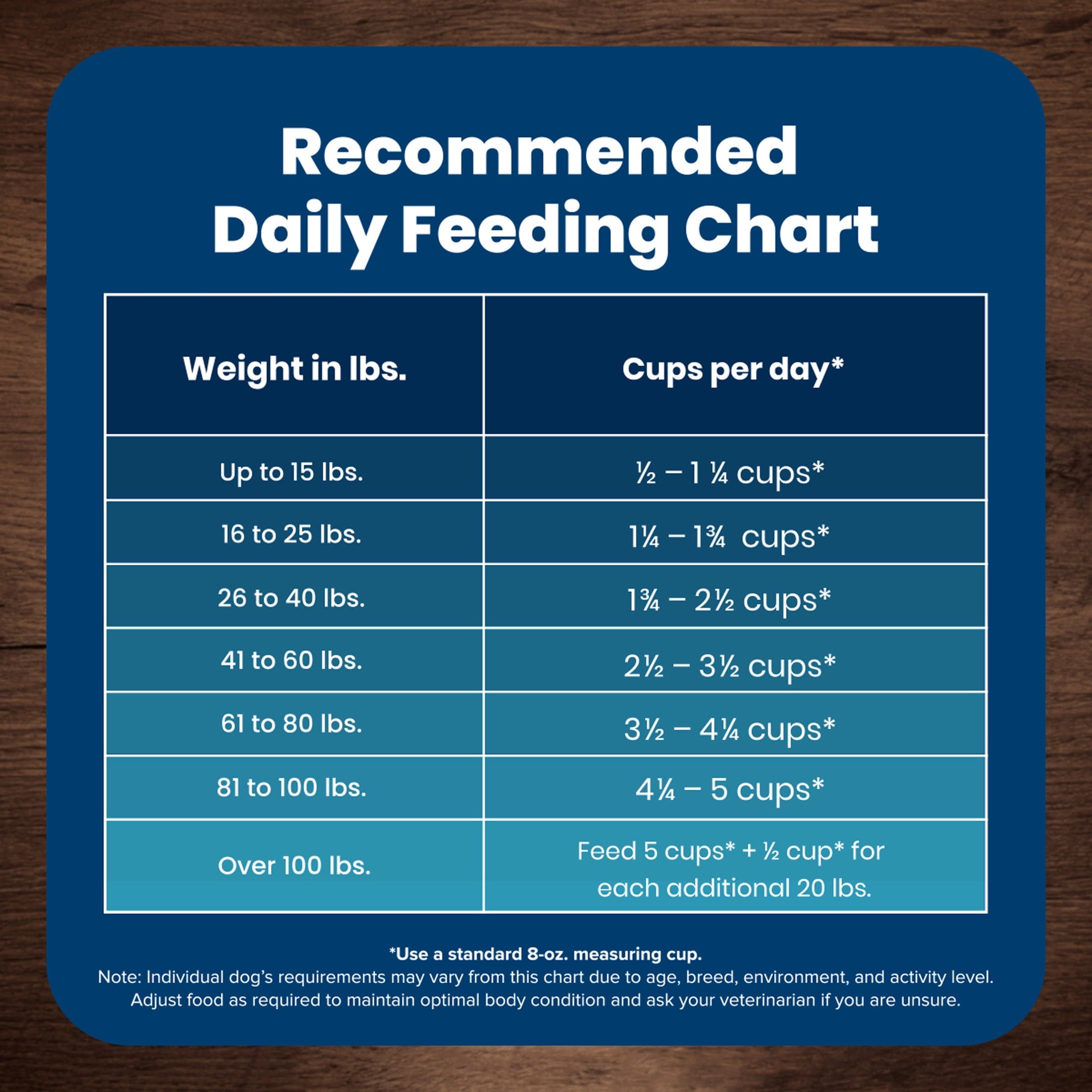 Blue Buffalo Life Protection Formula Adult Dry Dog Food - Chicken & Brown Rice, 30 lbs.