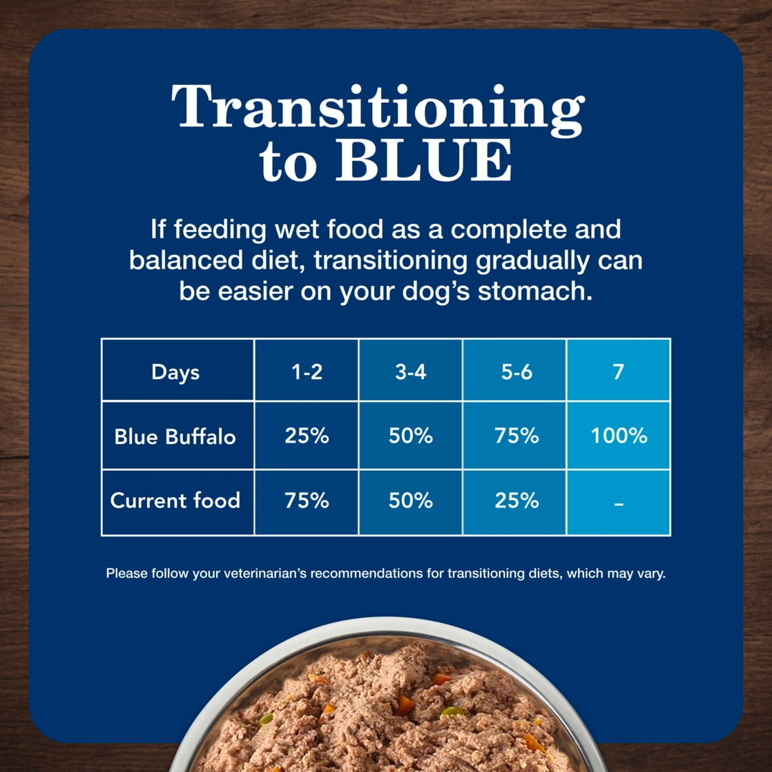 Blue Buffalo Homestyle Senior Beef and Chicken Wet Dog Food Variety 6 Pack - 12.5 oz Cans