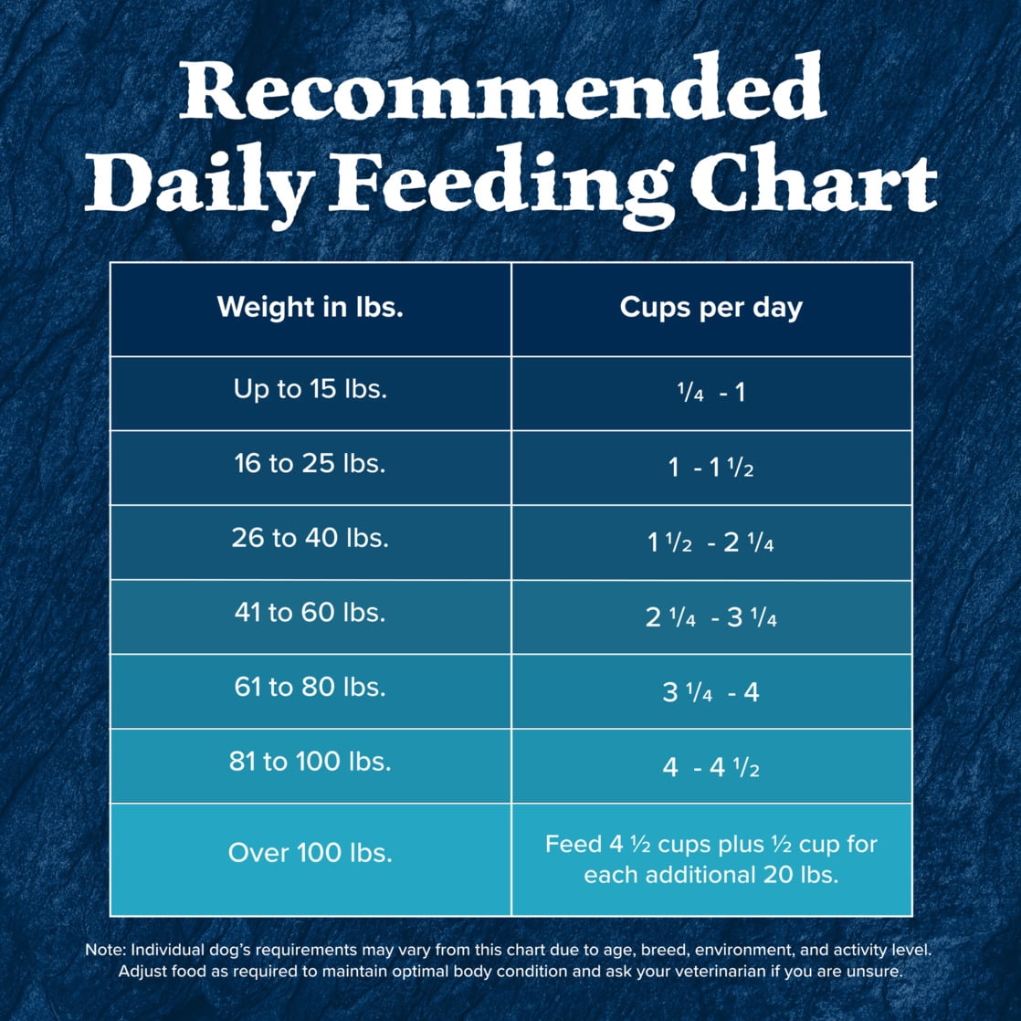 Blue Buffalo Wilderness Natural High-Protein Dry Food for Adult Dogs - Duck, 13-lb bag.