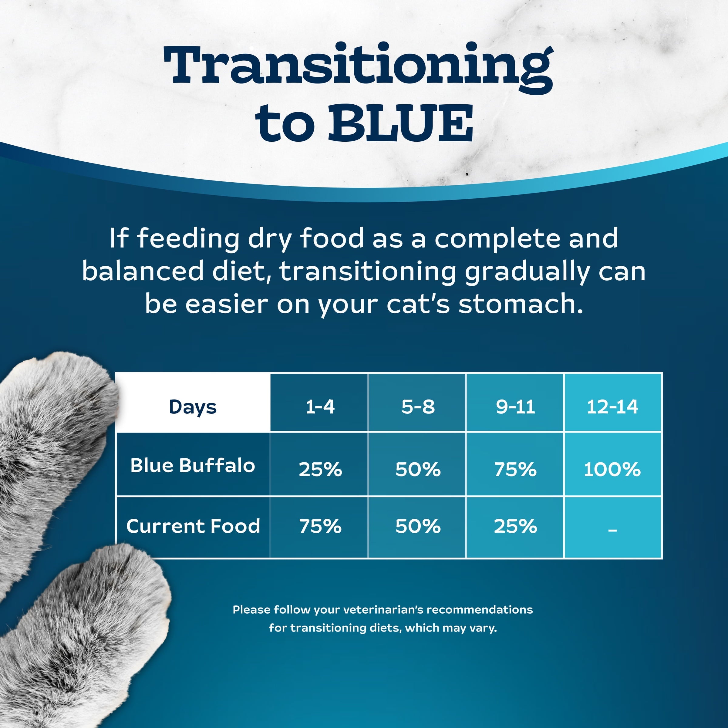 Blue Buffalo Tastefuls Dry Food - Adult Indoor Cat, Salmon and Brown Rice, 5-lb. Bag