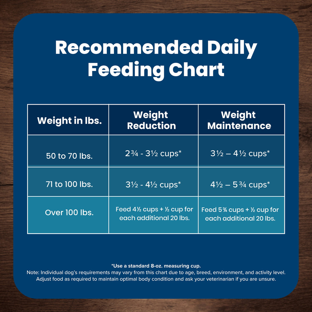 Blue Buffalo Life Protection Formula Weight Control Large Breed Dog Food - Chicken, 34lbs.