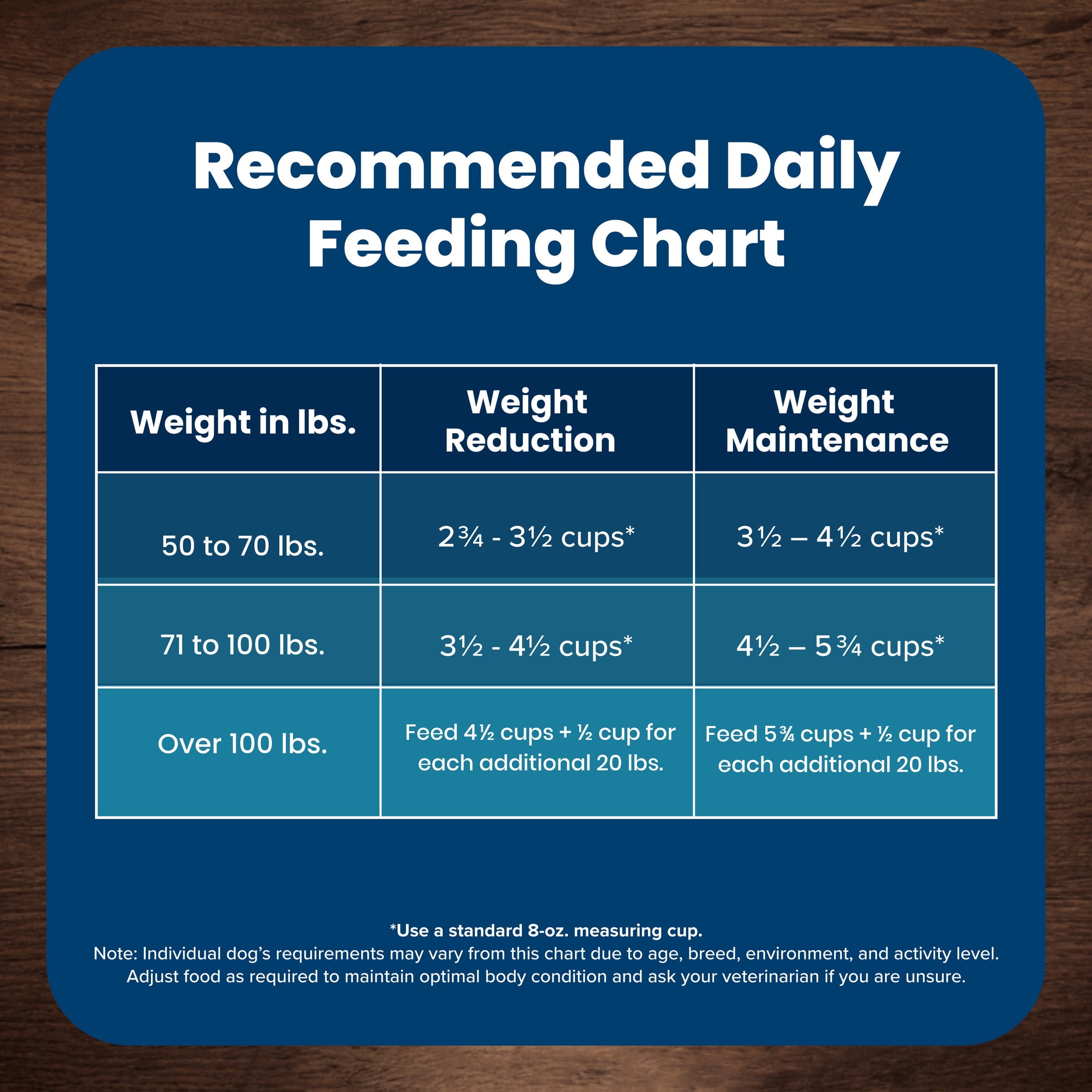 Blue Buffalo Life Protection Formula Weight Control Large Breed Dog Food - Chicken, 34lbs.