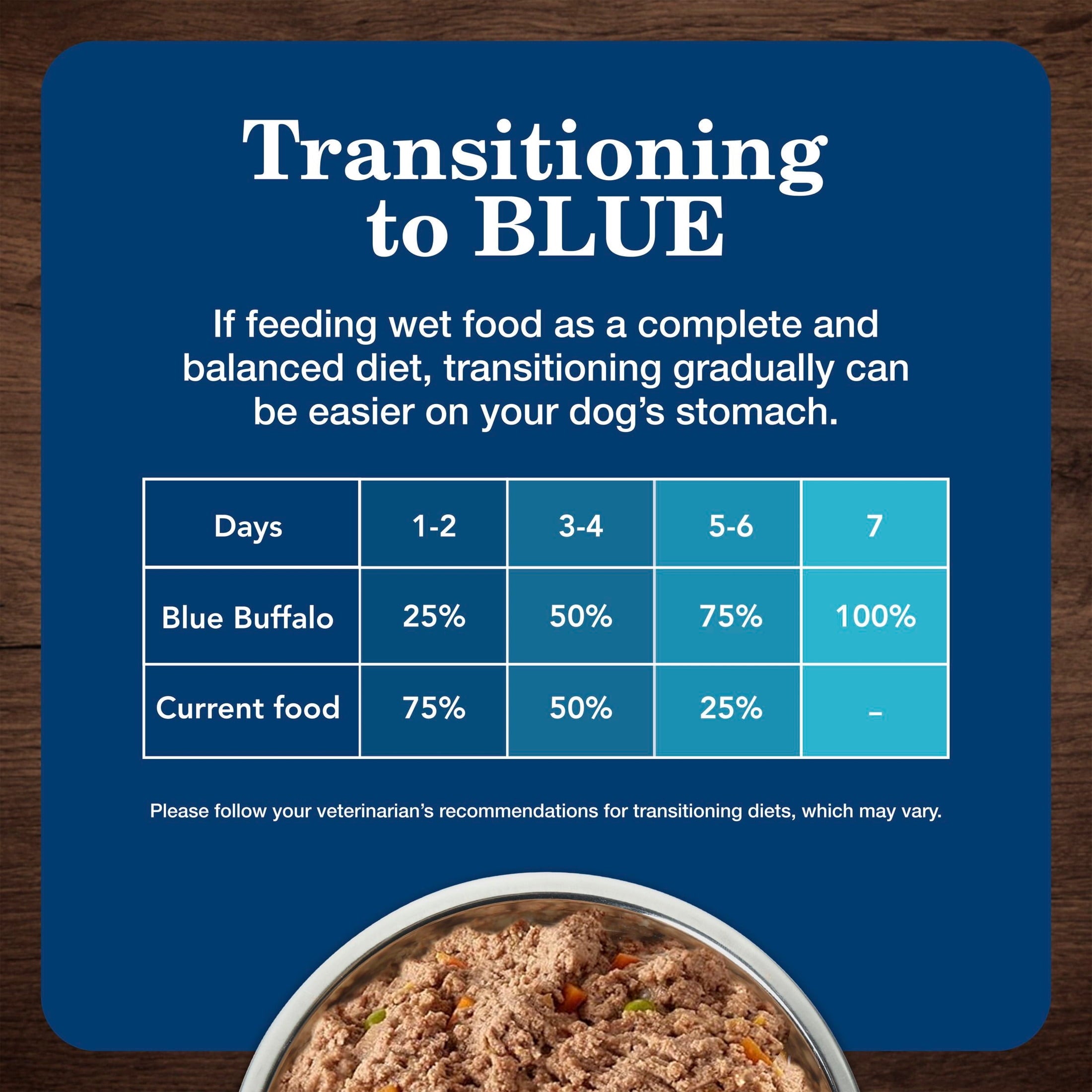 Blue Buffalo Homestyle Recipe Natural Adult Wet Dog Food - Chicken, 12.5oz. Can - 12-Pack