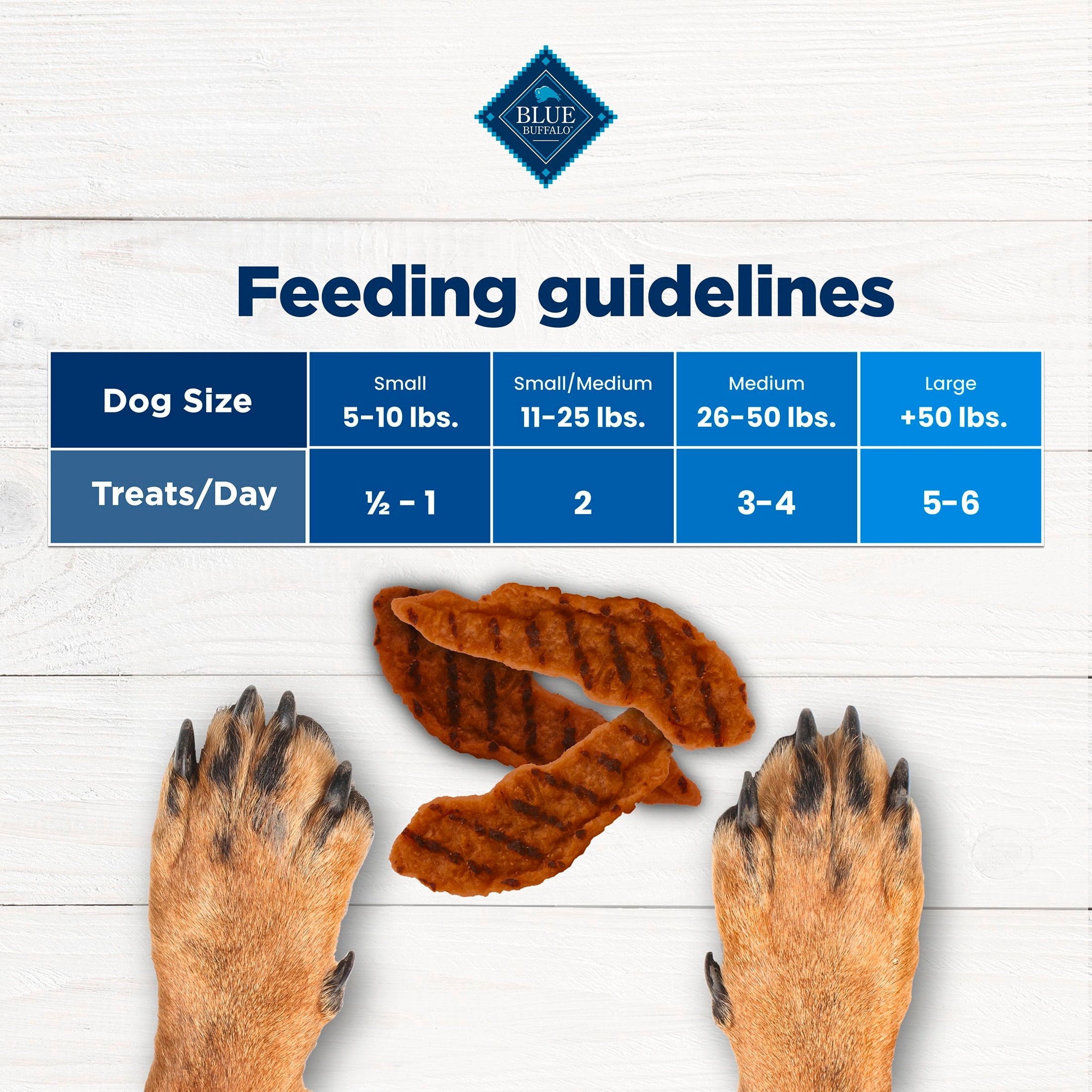 Blue Buffalo Nudges Grillers - Natural Dog Treats, Steak, 12oz Bag