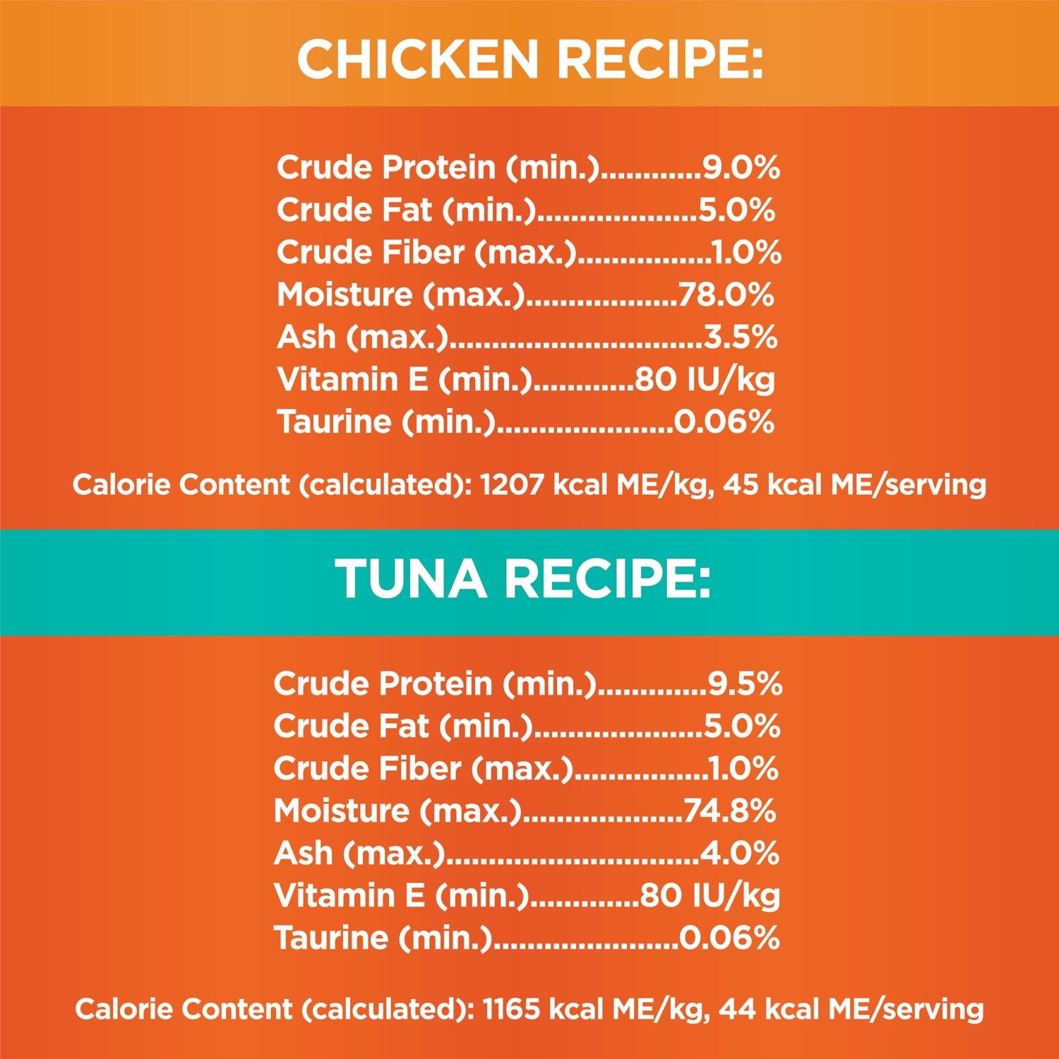 Iams Perfect Portions Grain Free Wet Cat Food Variety Pack - 1.32 Oz Trays, 12 Pack