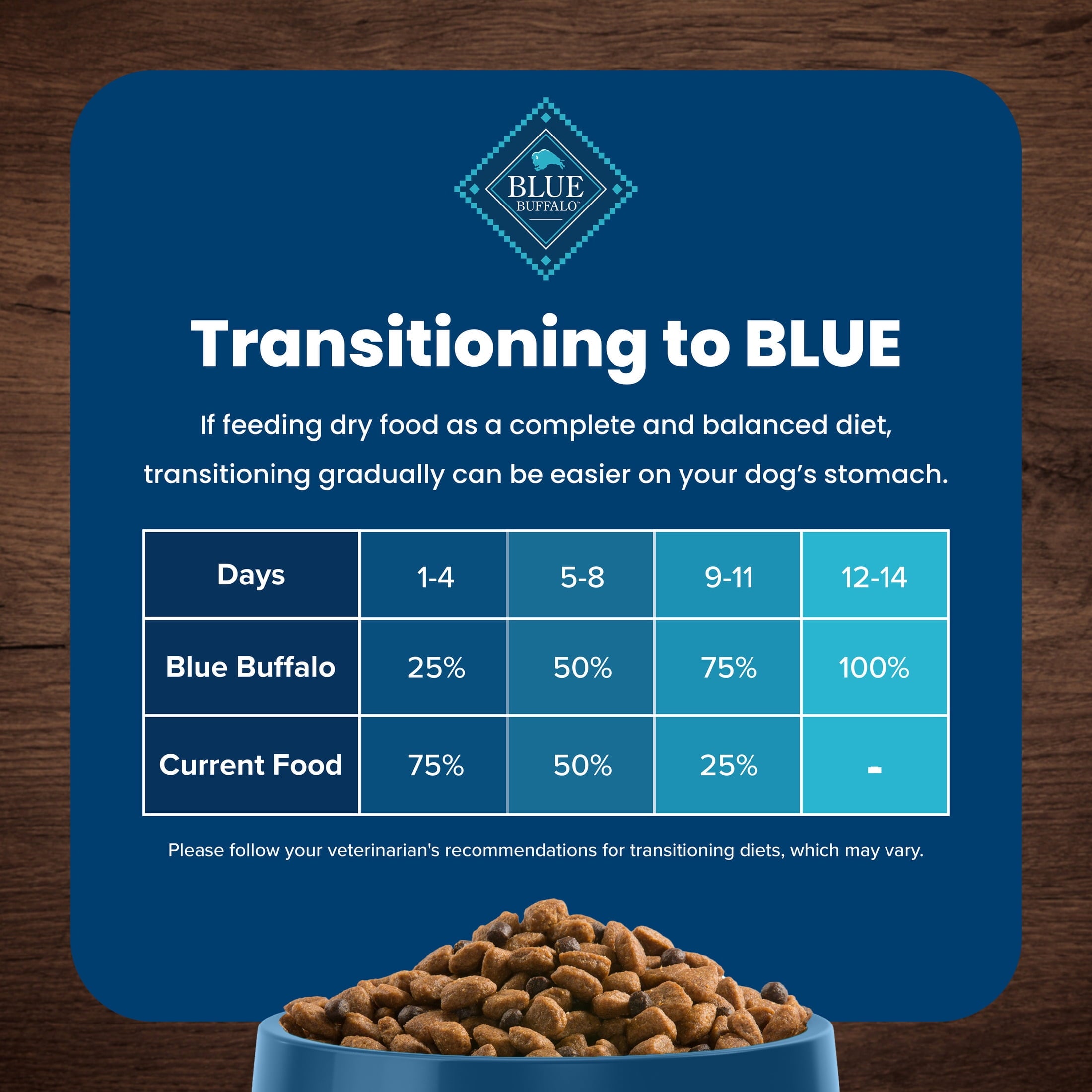 Blue Buffalo Life Protection Formula Small Breed Senior Dry Dog Food - Chicken & Rice, 5lb. Bag